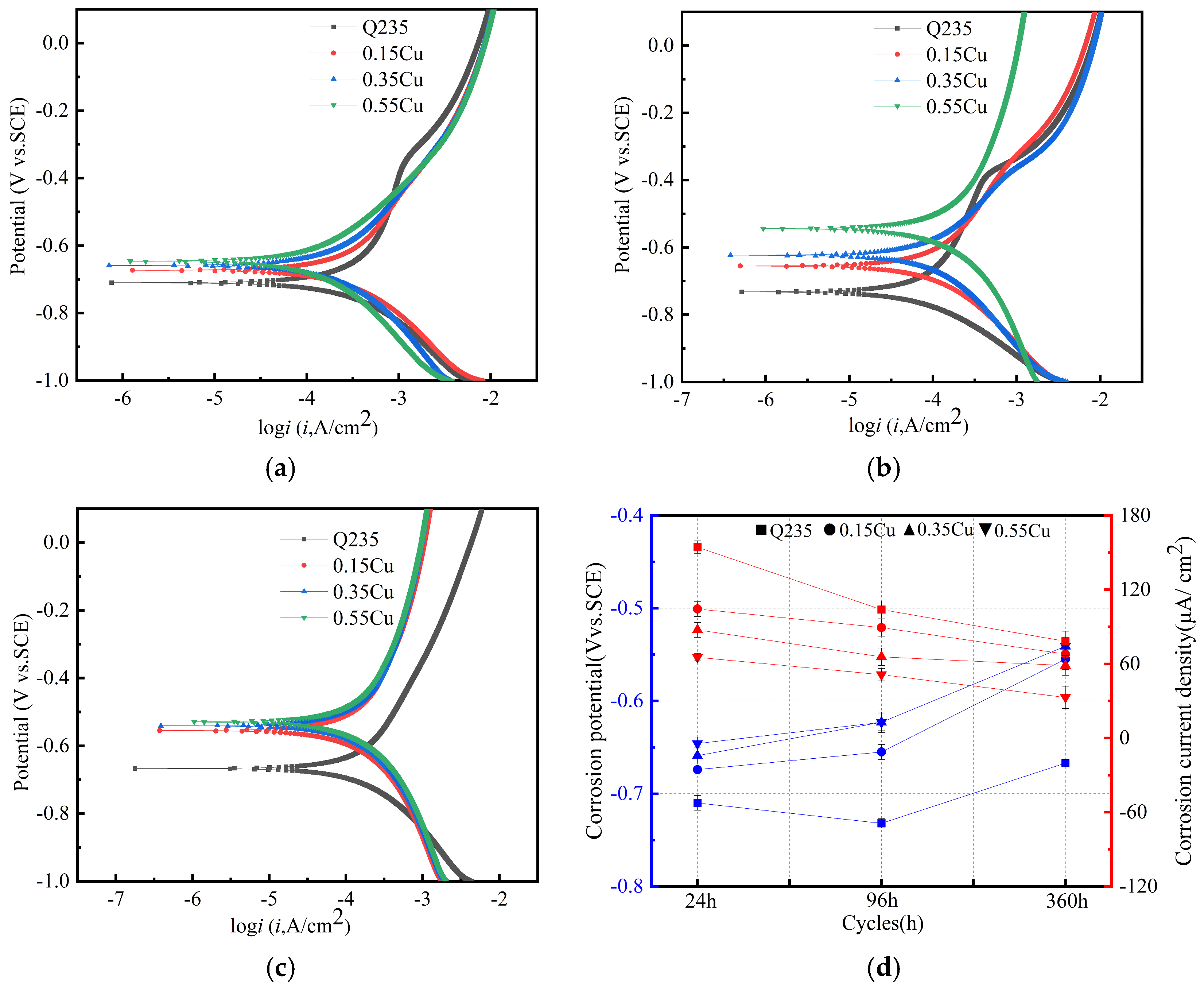 Metals 14 01401 g008