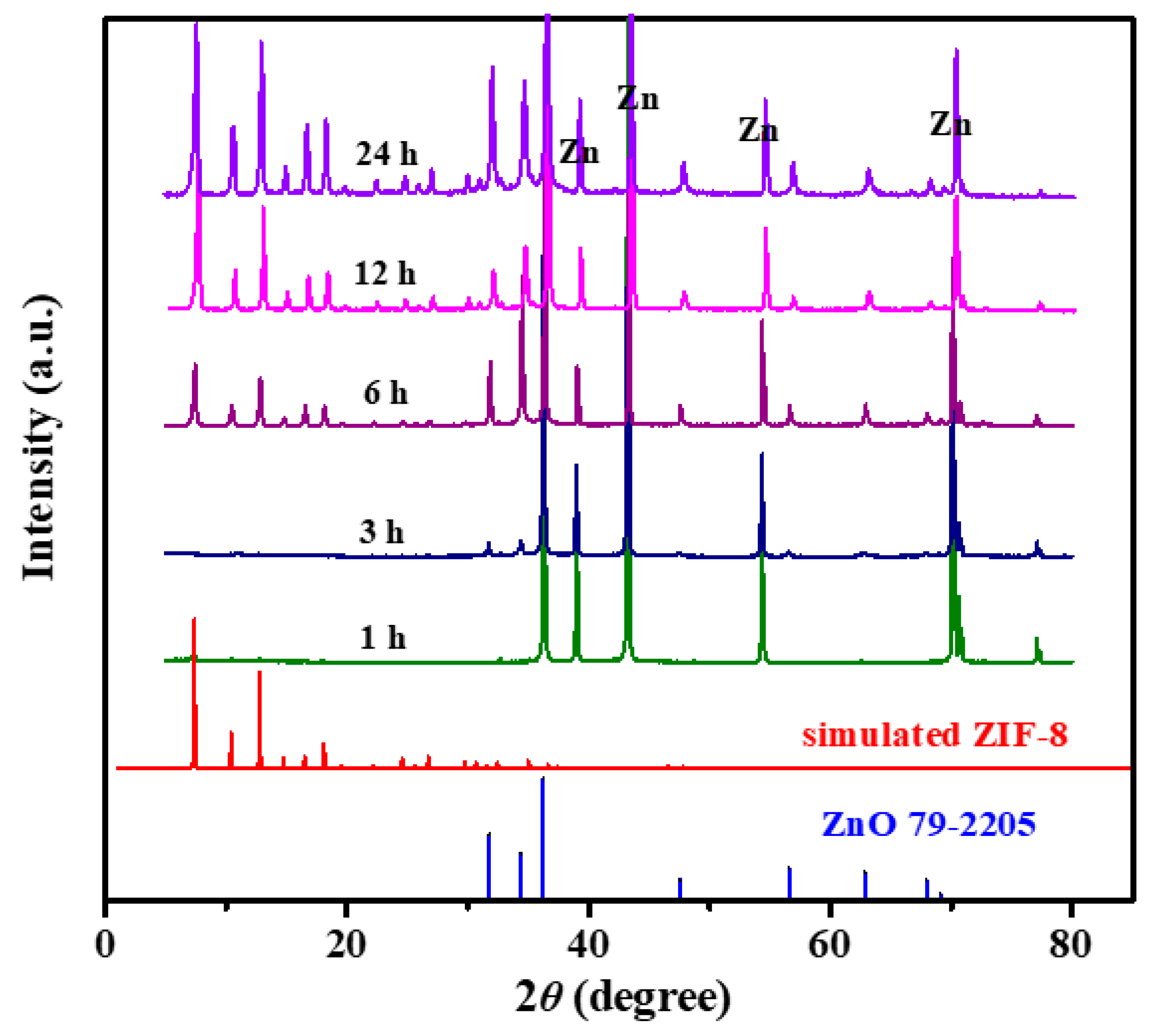 Metals 14 01403 g006