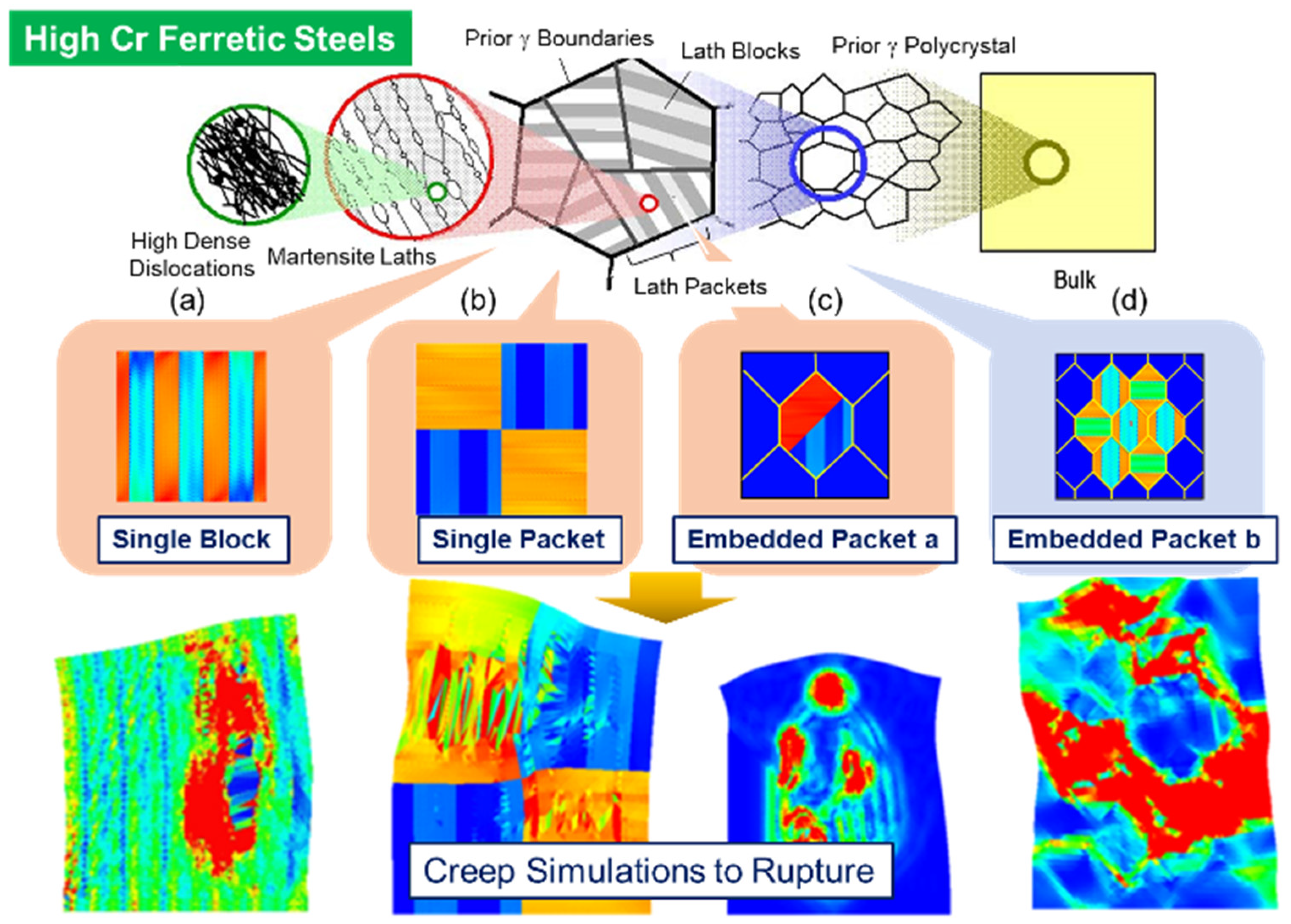 Metals 14 01406 g0a3 Metals 14 01406 g0a3