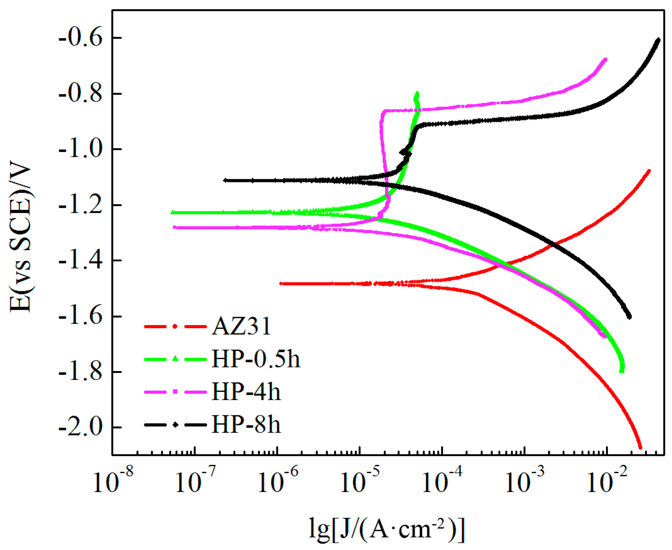 Metals 14 01407 g008