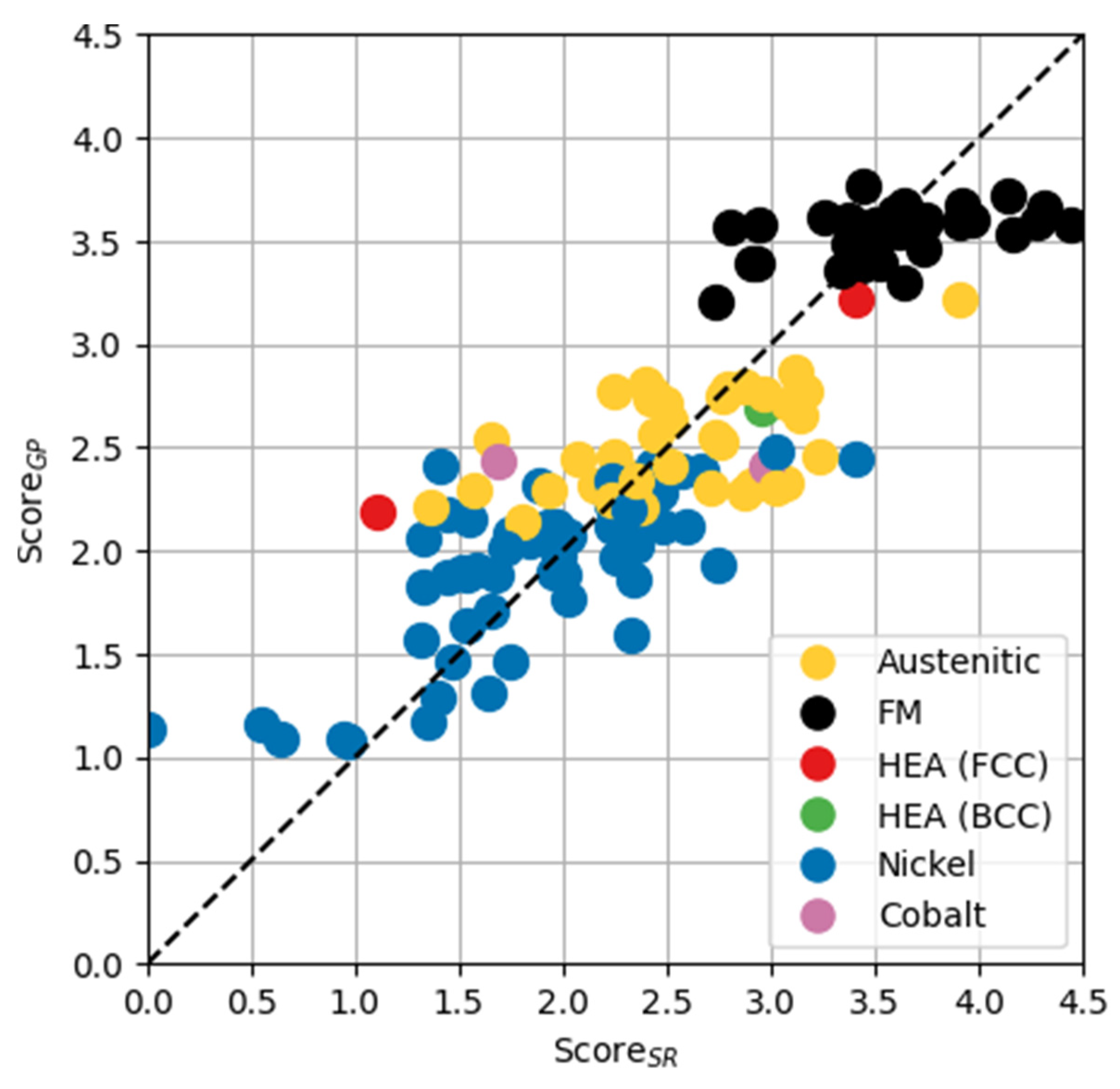 Metals 14 01412 g003 Metals 14 01412 g003