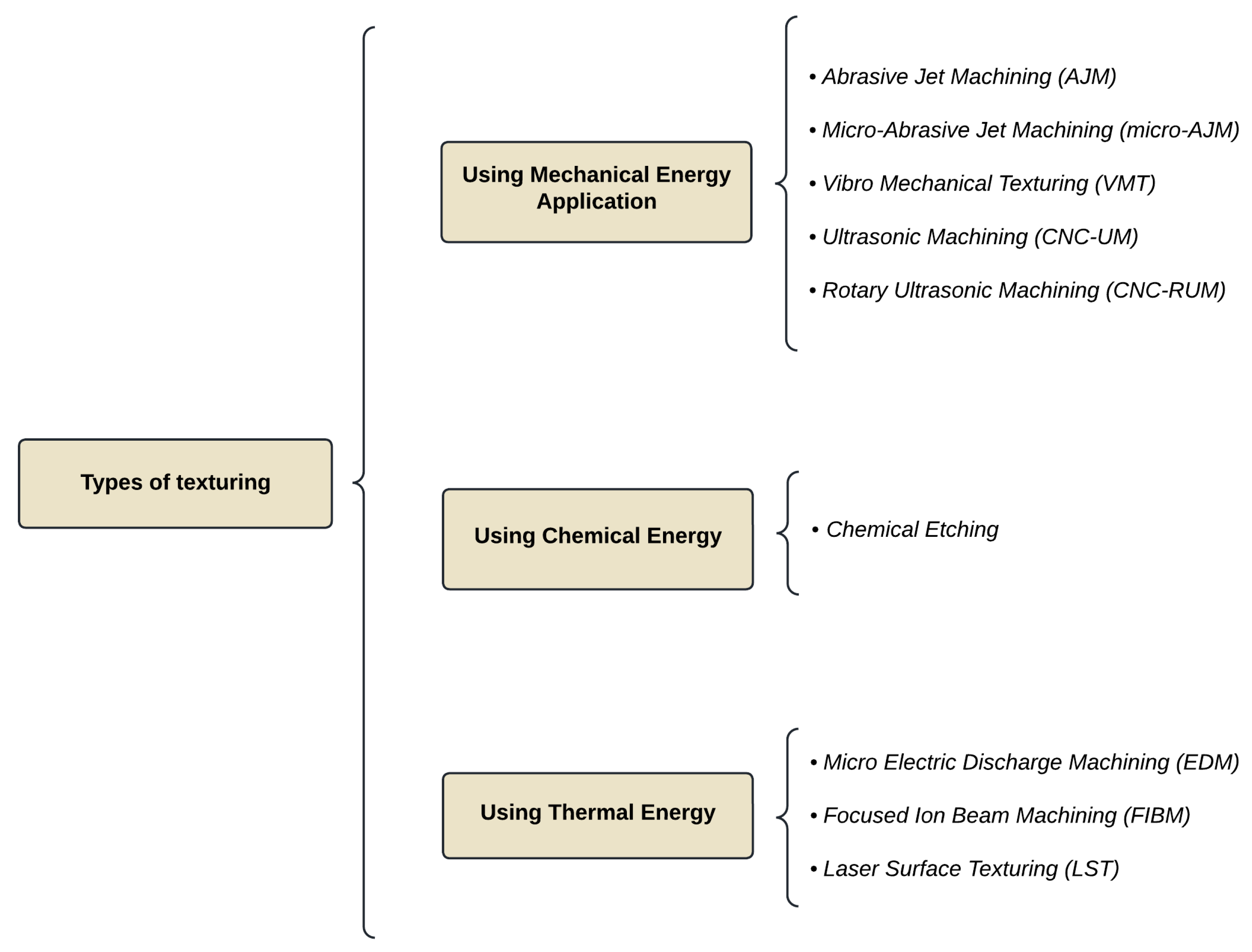 Metals 14 01422 g001