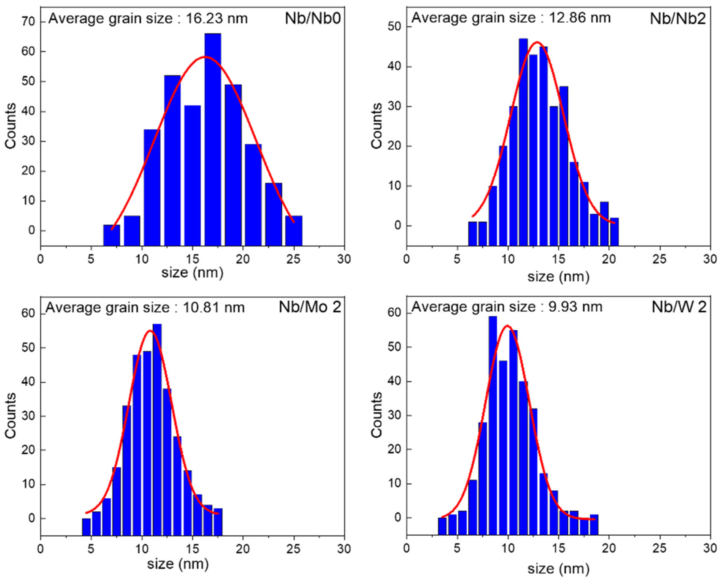 Metals 14 01424 g006