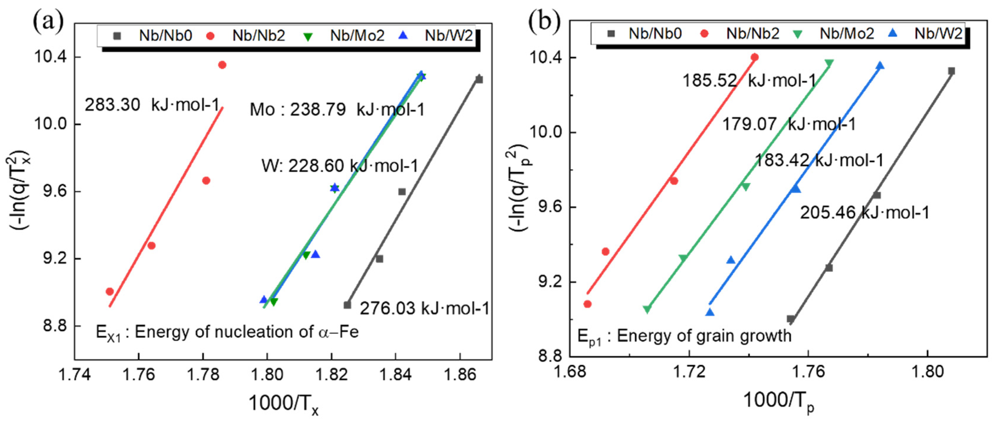 Metals 14 01424 g007
