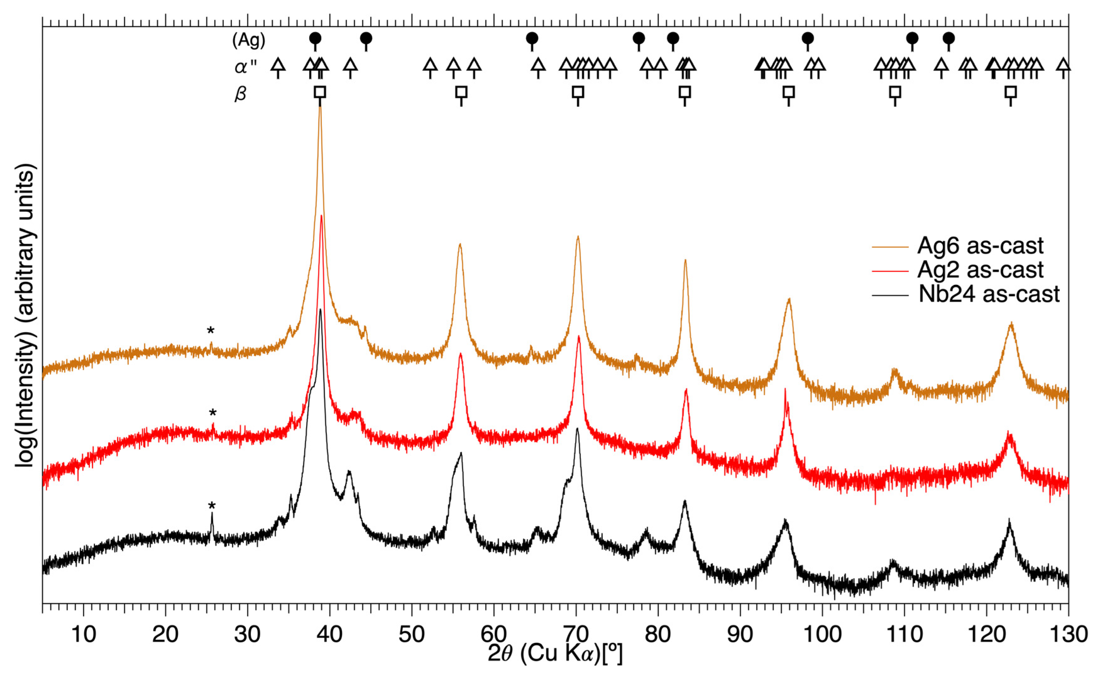 Metals 14 01426 g003