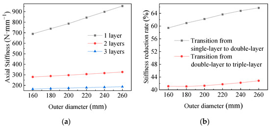 Influence of Structural Parameters on the Mechanical Performance of ...