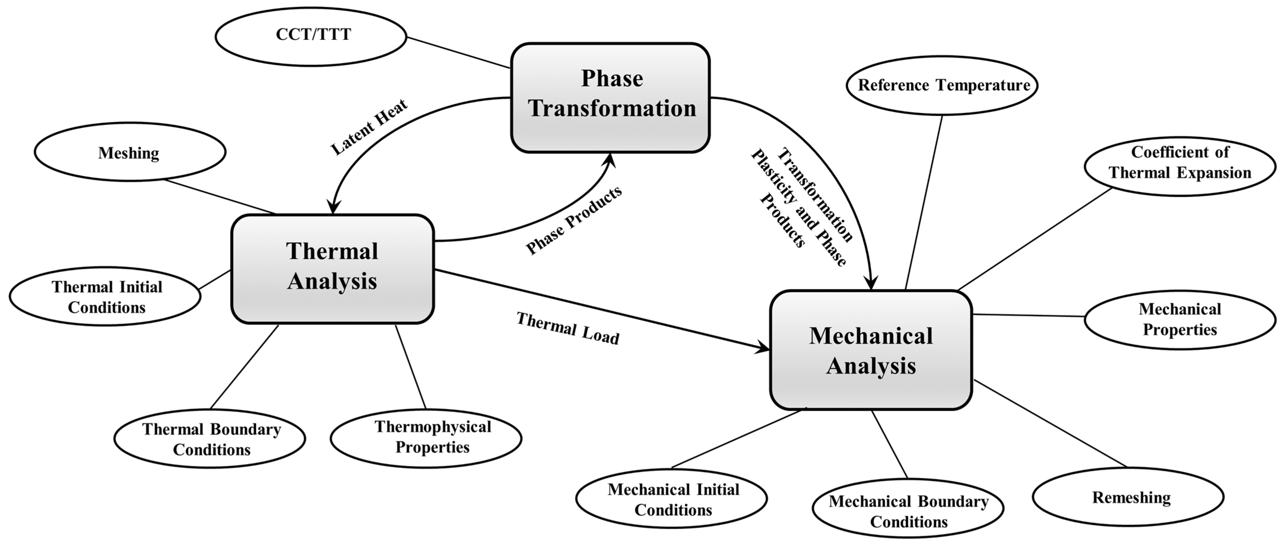 Metals 14 01454 g002