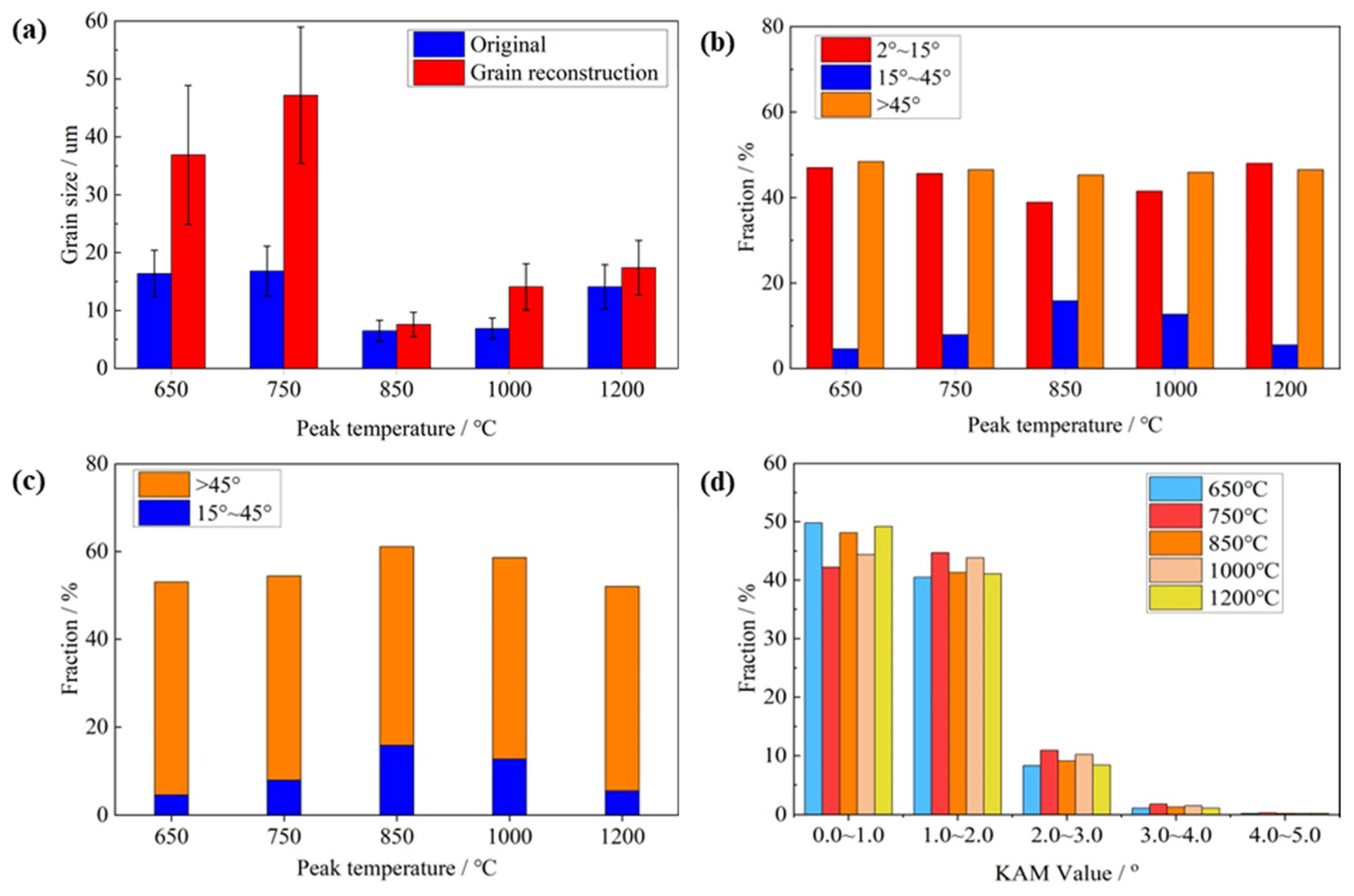 Metals 14 01455 g016