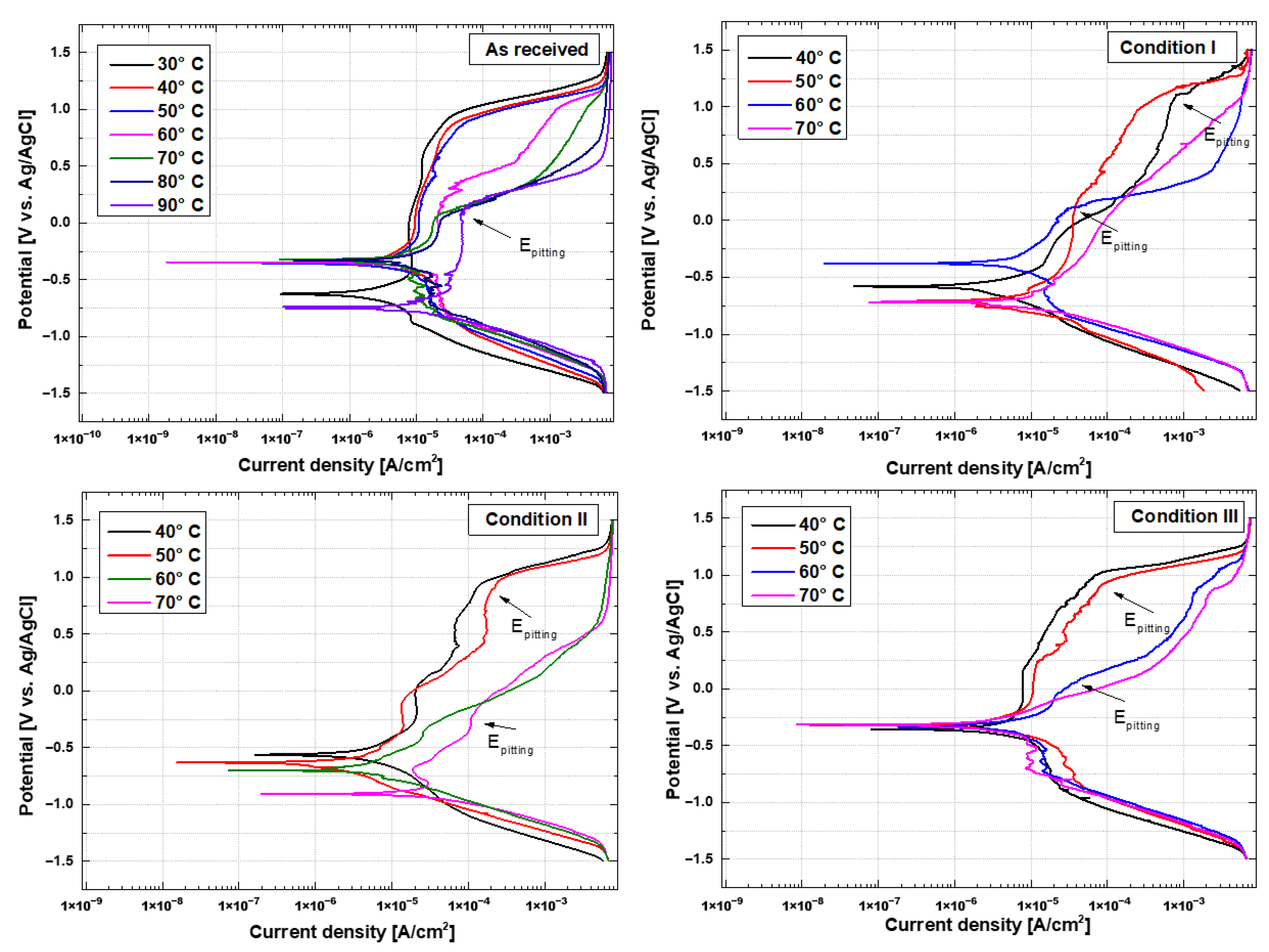 Metals 15 00002 g008