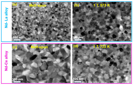 The Effect of Annealing in a Magnetic Field on the The Effect of Annealing in a Magnetic Field on the
