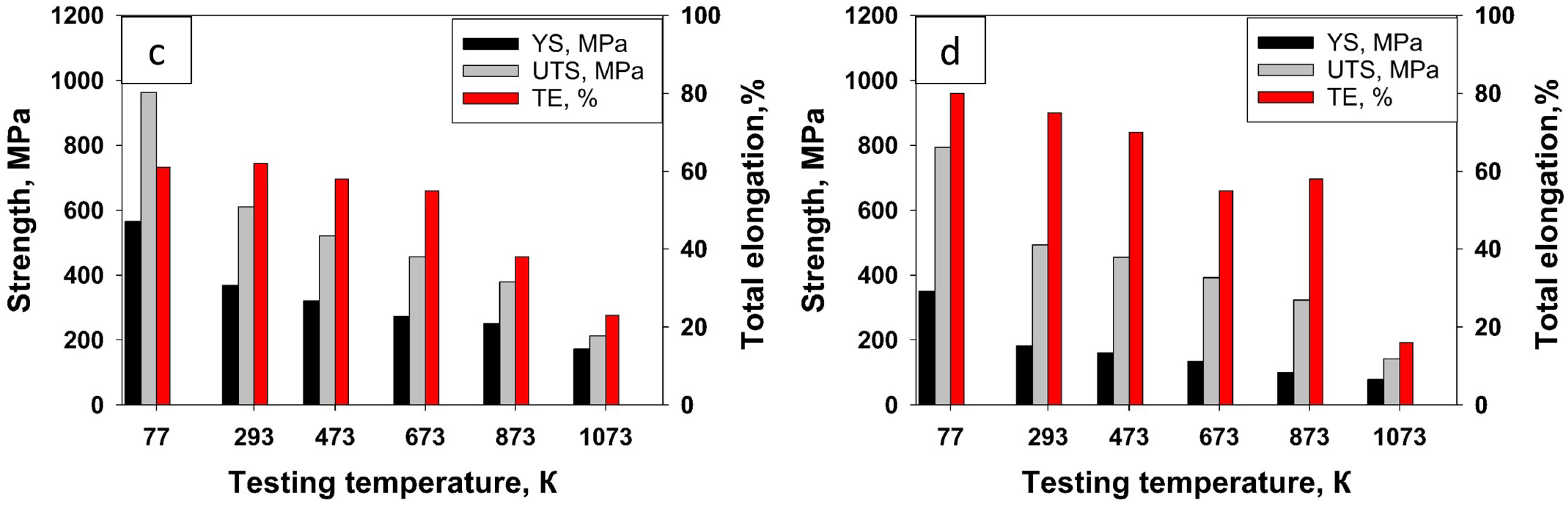 Metals 15 00009 g003b
