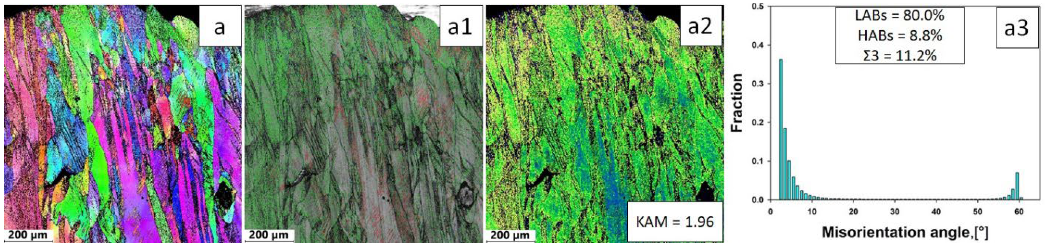Metals 15 00009 g004a
