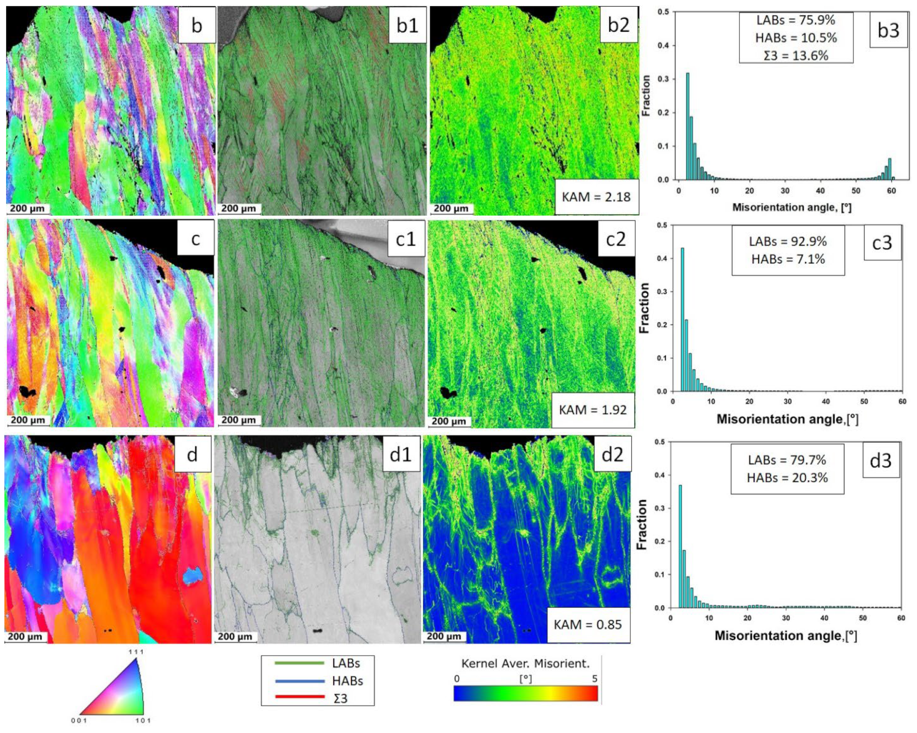 Metals 15 00009 g004b