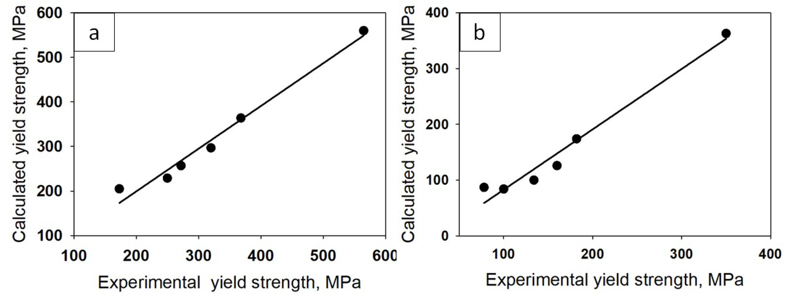 Metals 15 00009 g008a