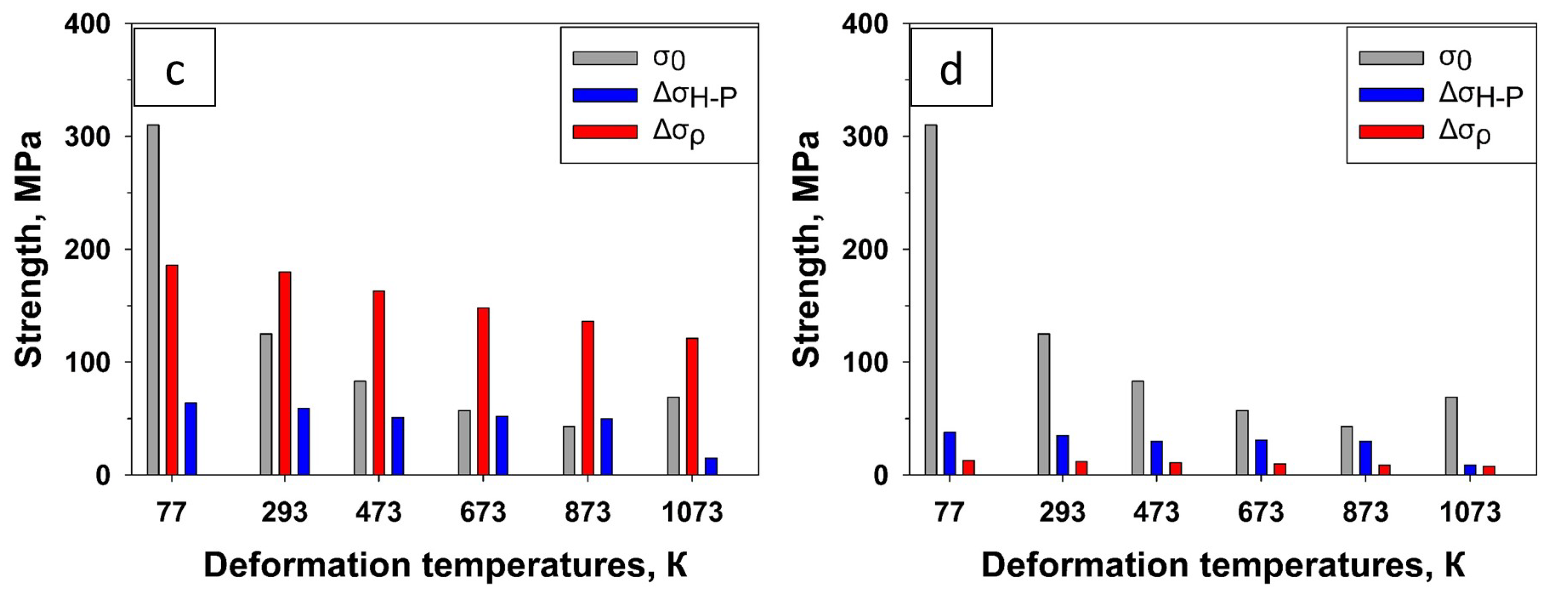 Metals 15 00009 g008b