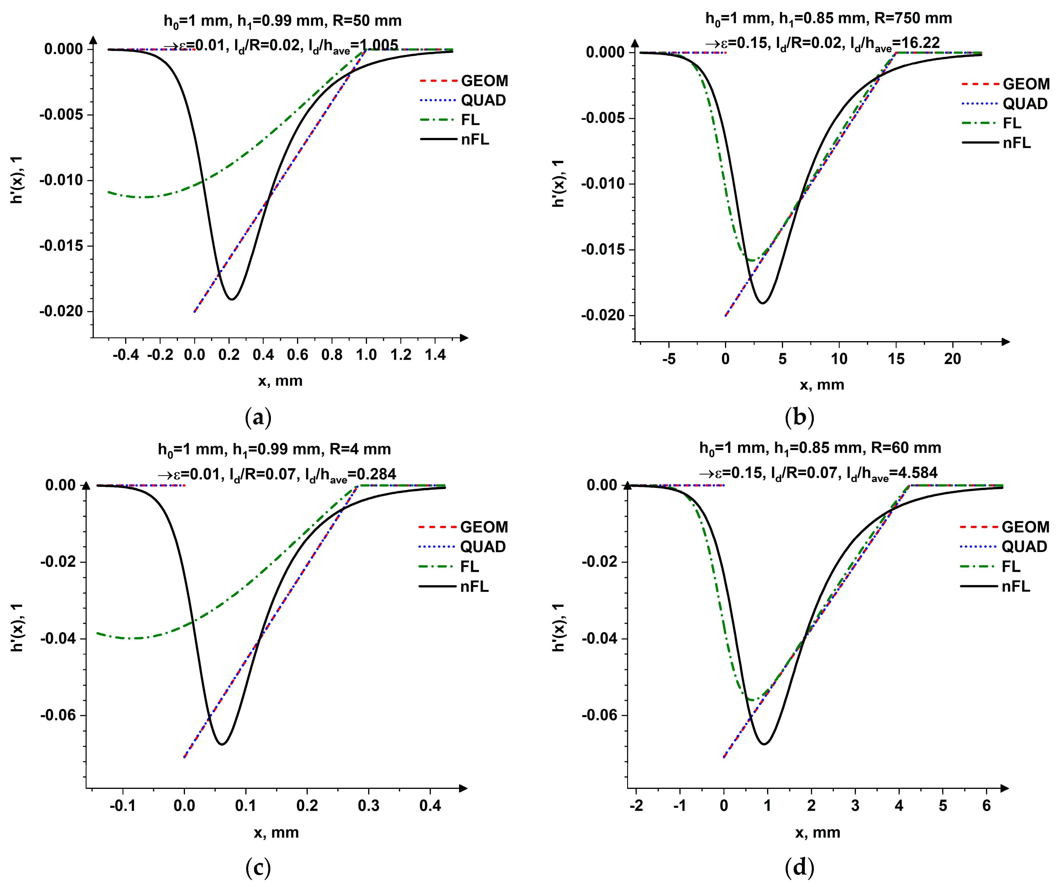 Metals 15 00011 g003