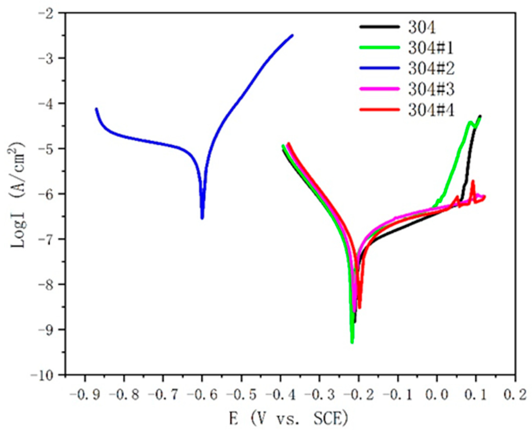 Metals 15 00016 g009