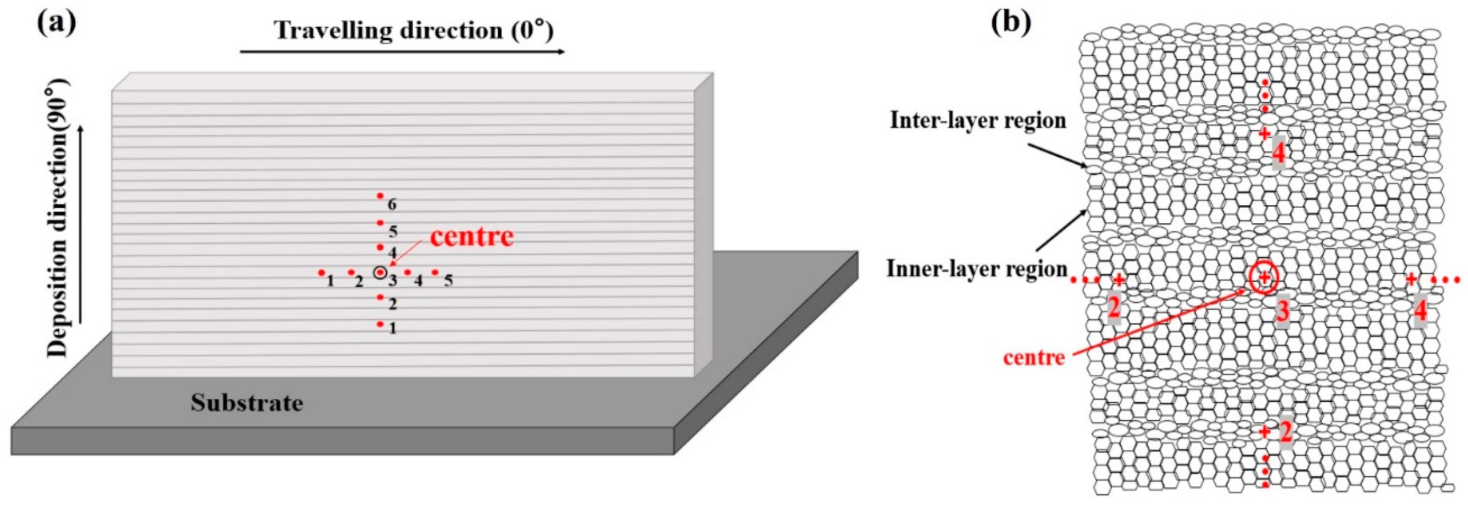 Metals 15 00031 g003