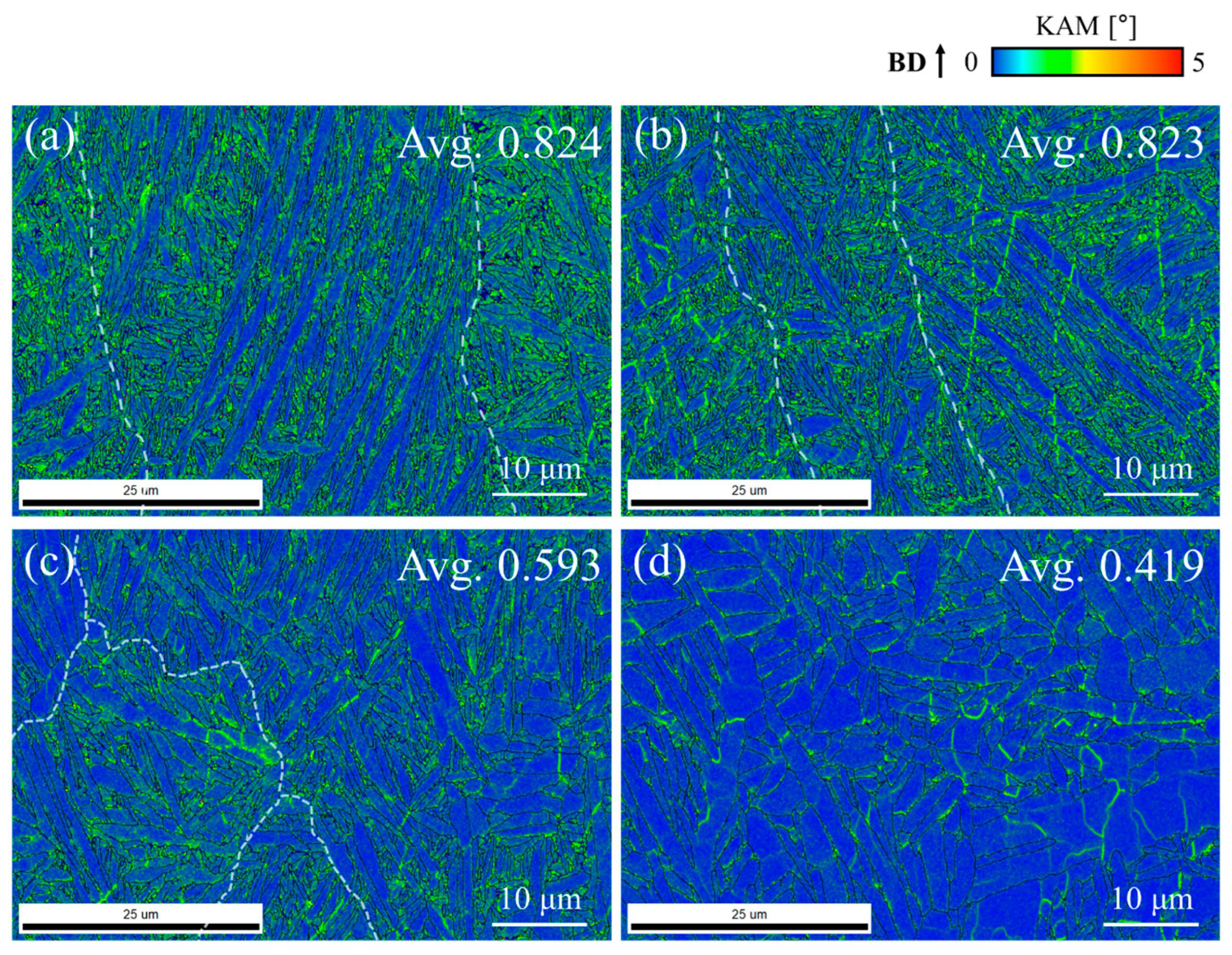 Metals 15 00032 g007