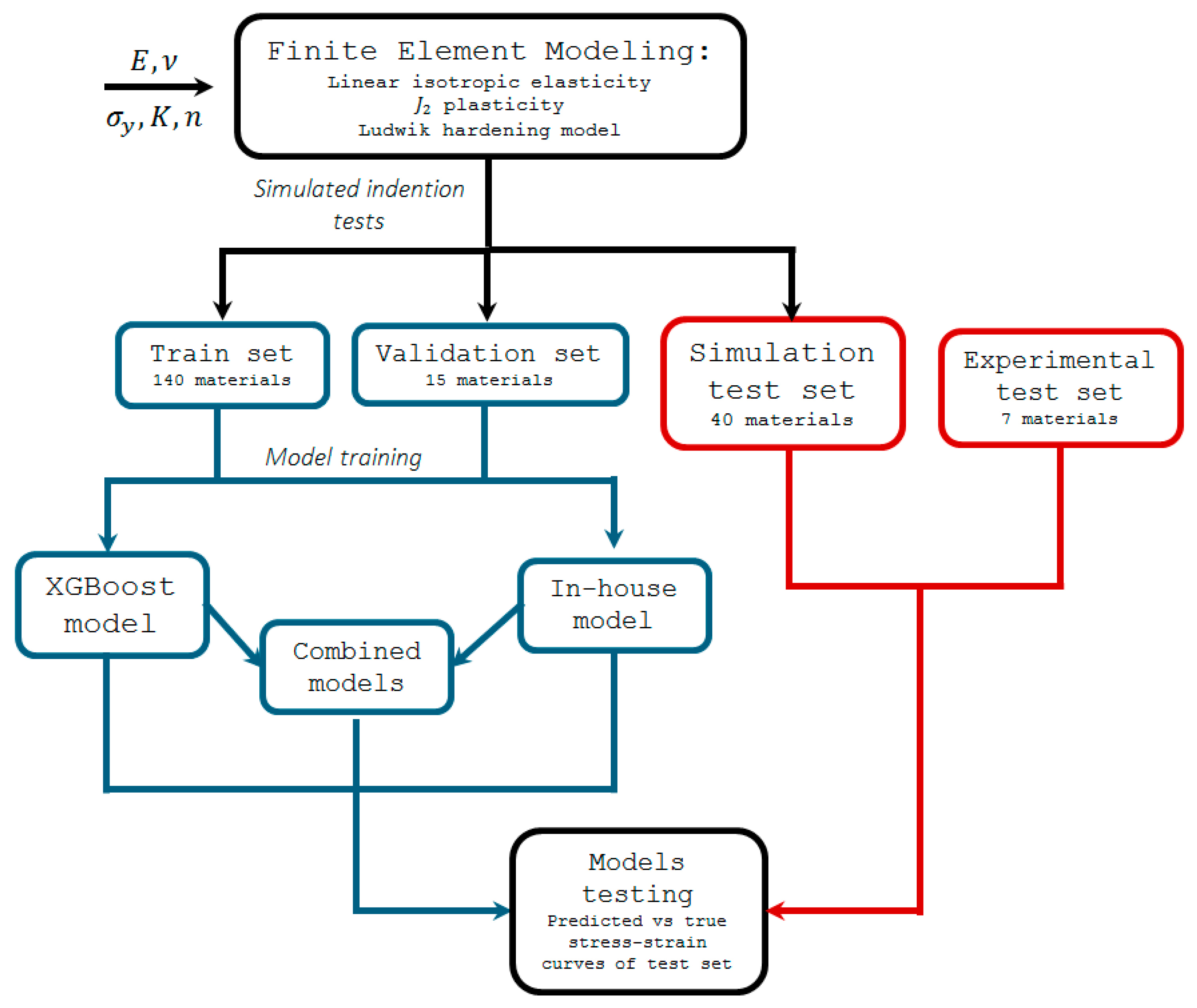 Metals 15 00040 g001