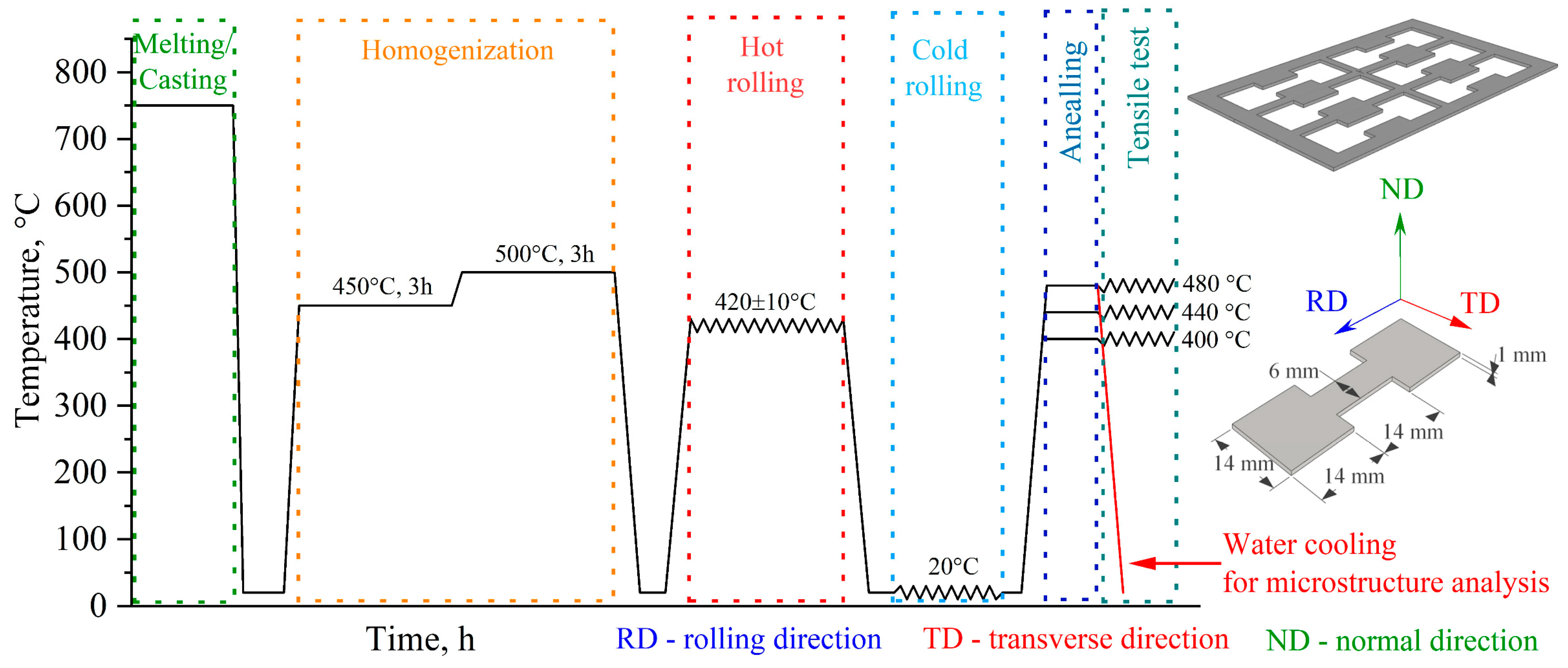 Metals 15 00045 g001