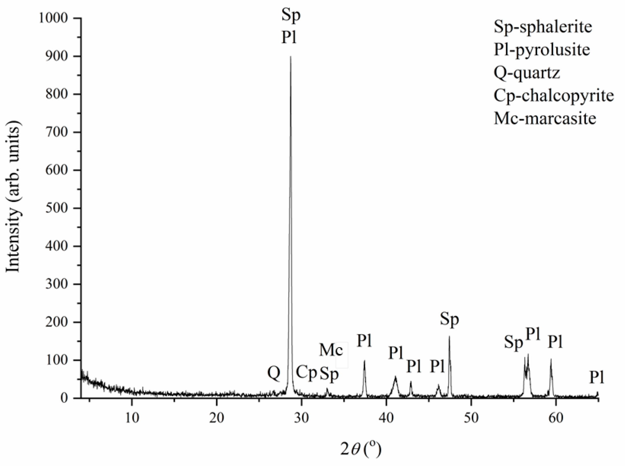 Metals 15 00050 g007