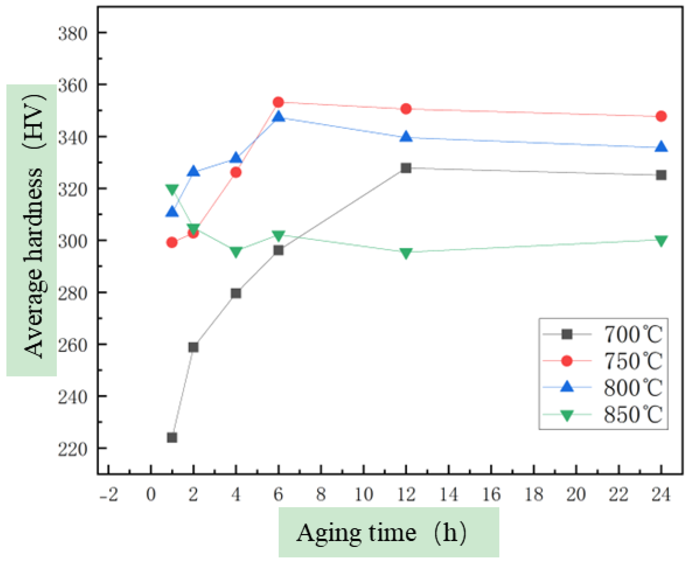 Metals 15 00061 g005