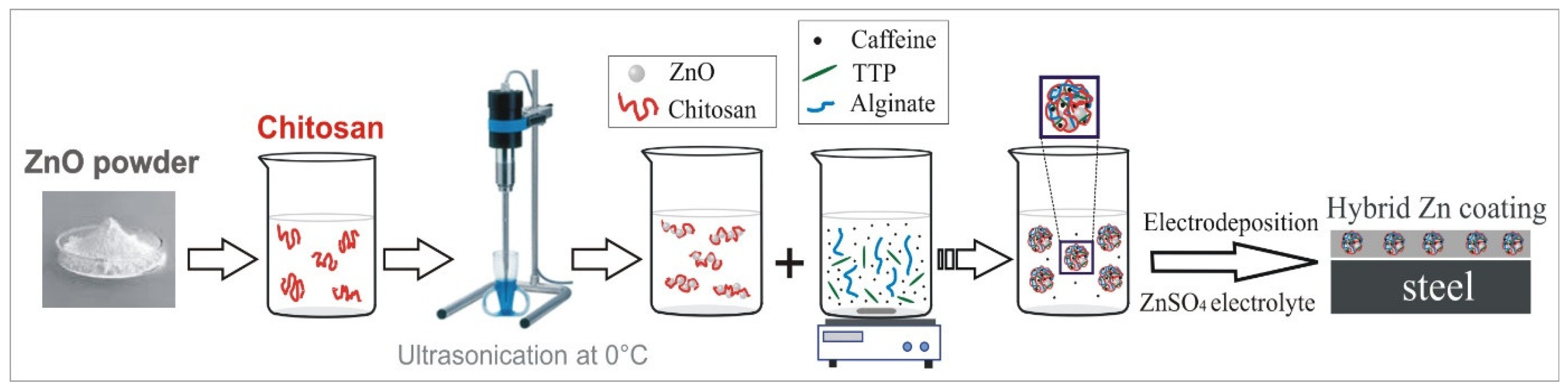 Metals 15 00065 sch001