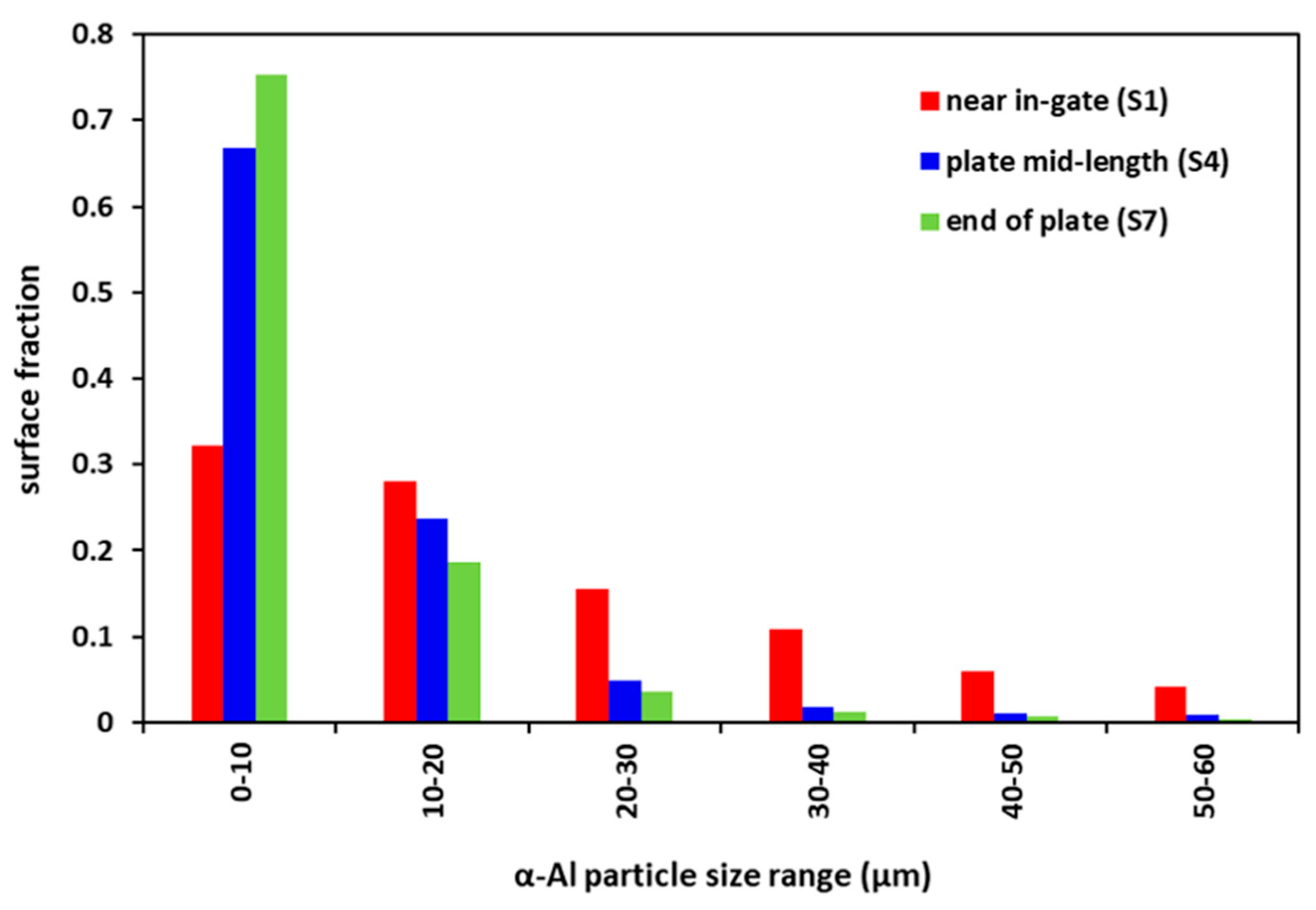 Metals 15 00066 g003