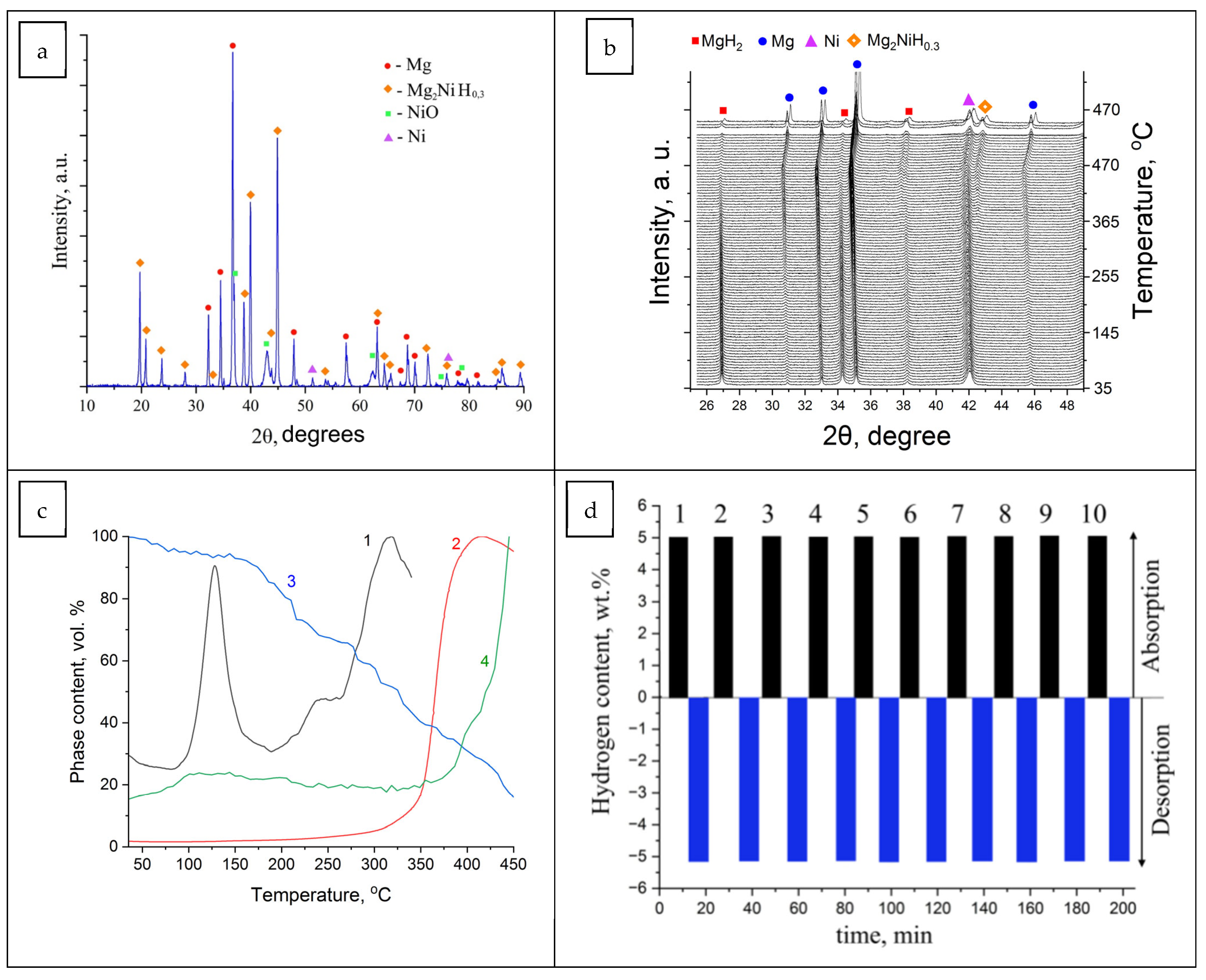 Metals 15 00072 g003