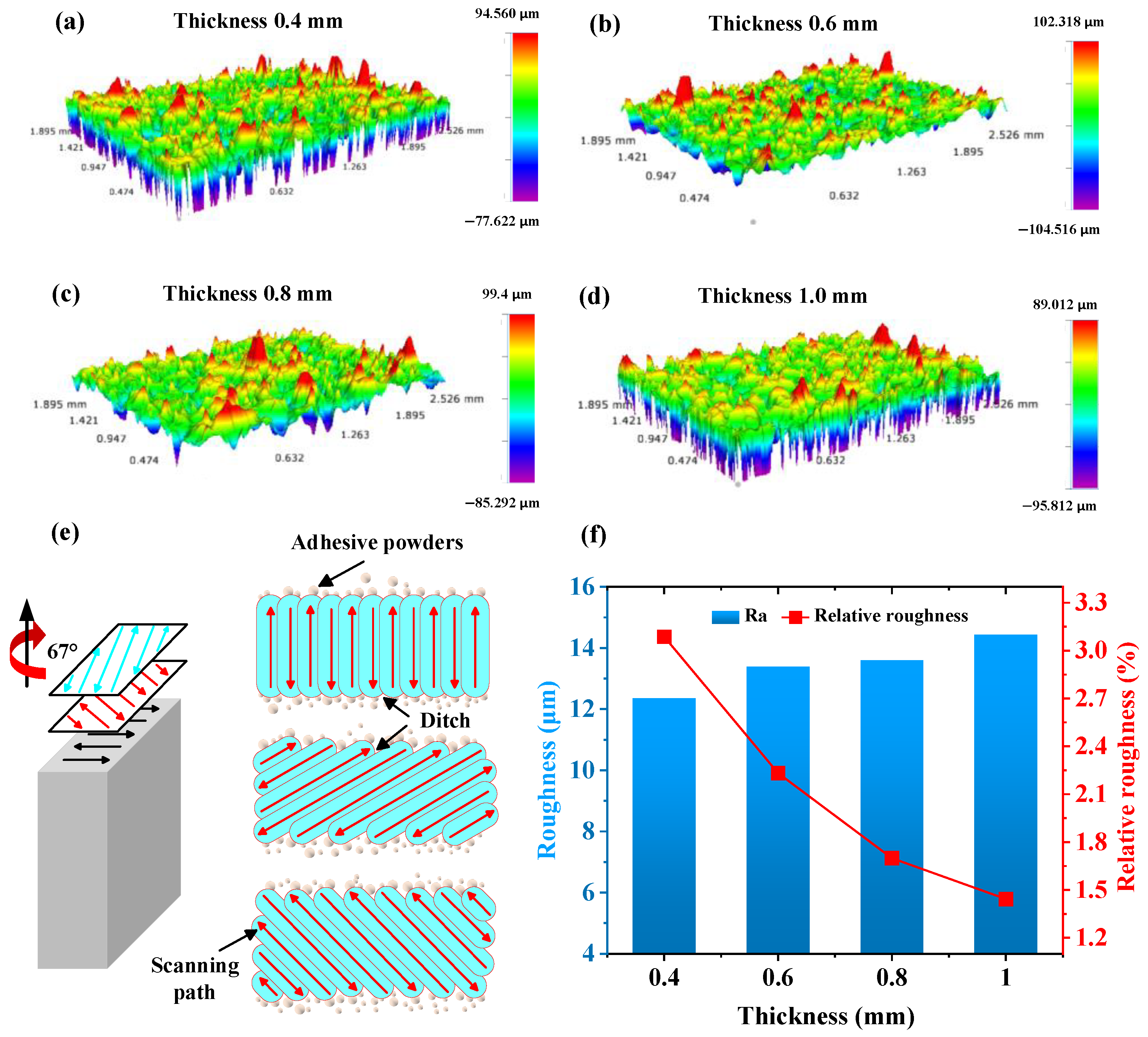Metals 15 00077 g010