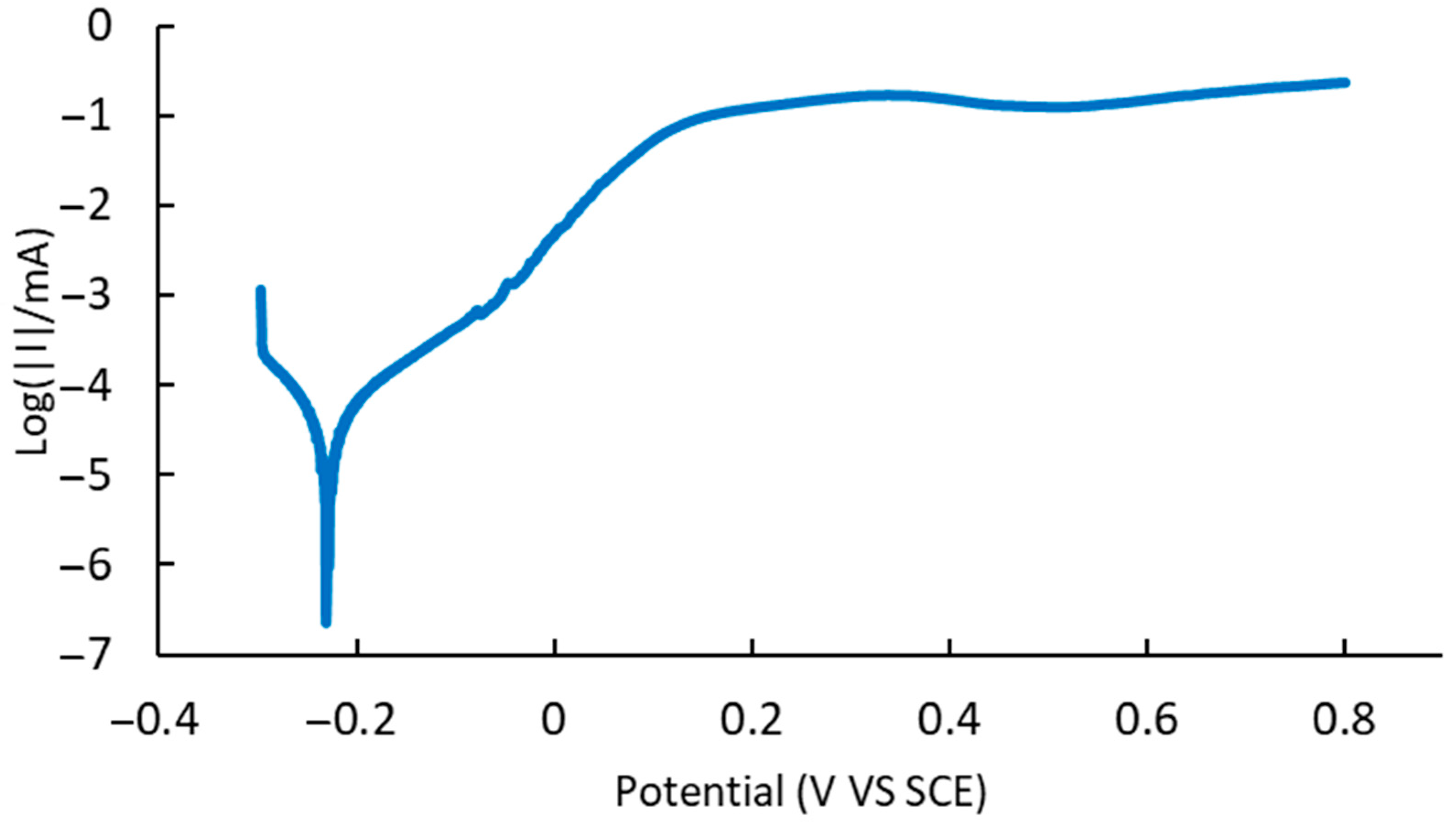 Metals 15 00079 g004