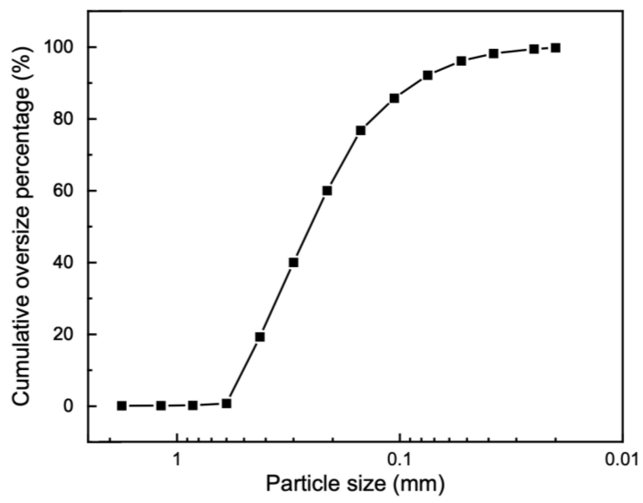 Metals 15 00082 g002