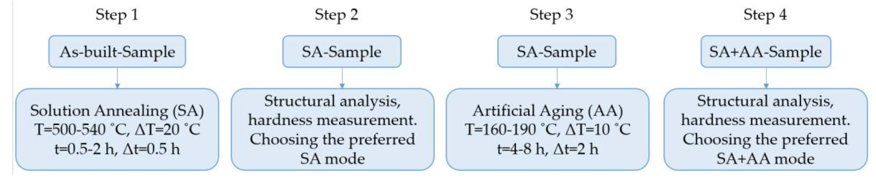 Metals 15 00092 g003