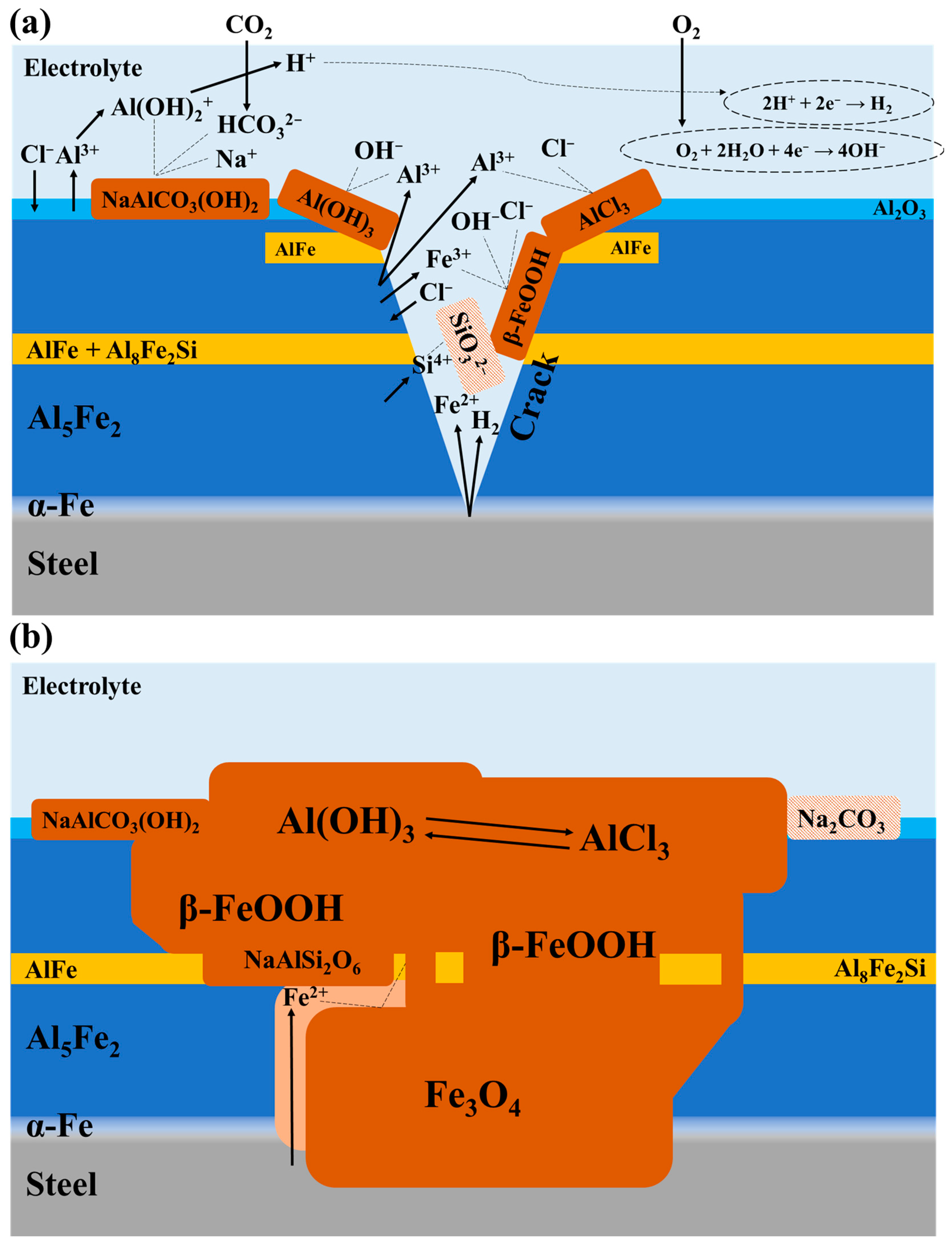 Metals 15 00097 g016