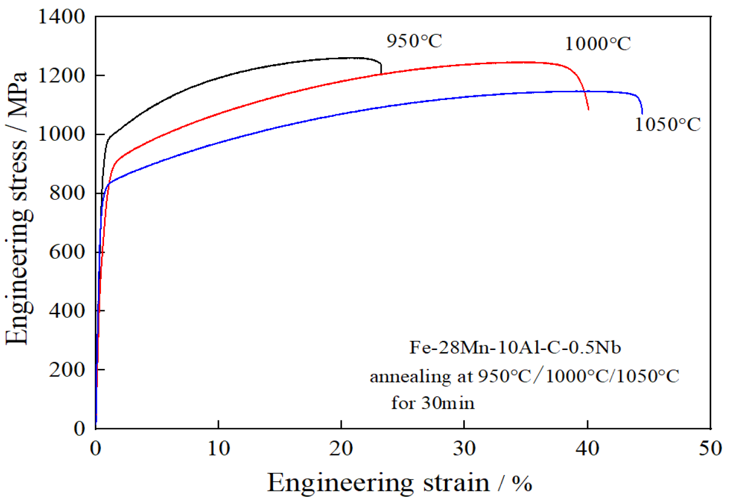 Metals 15 00102 g010