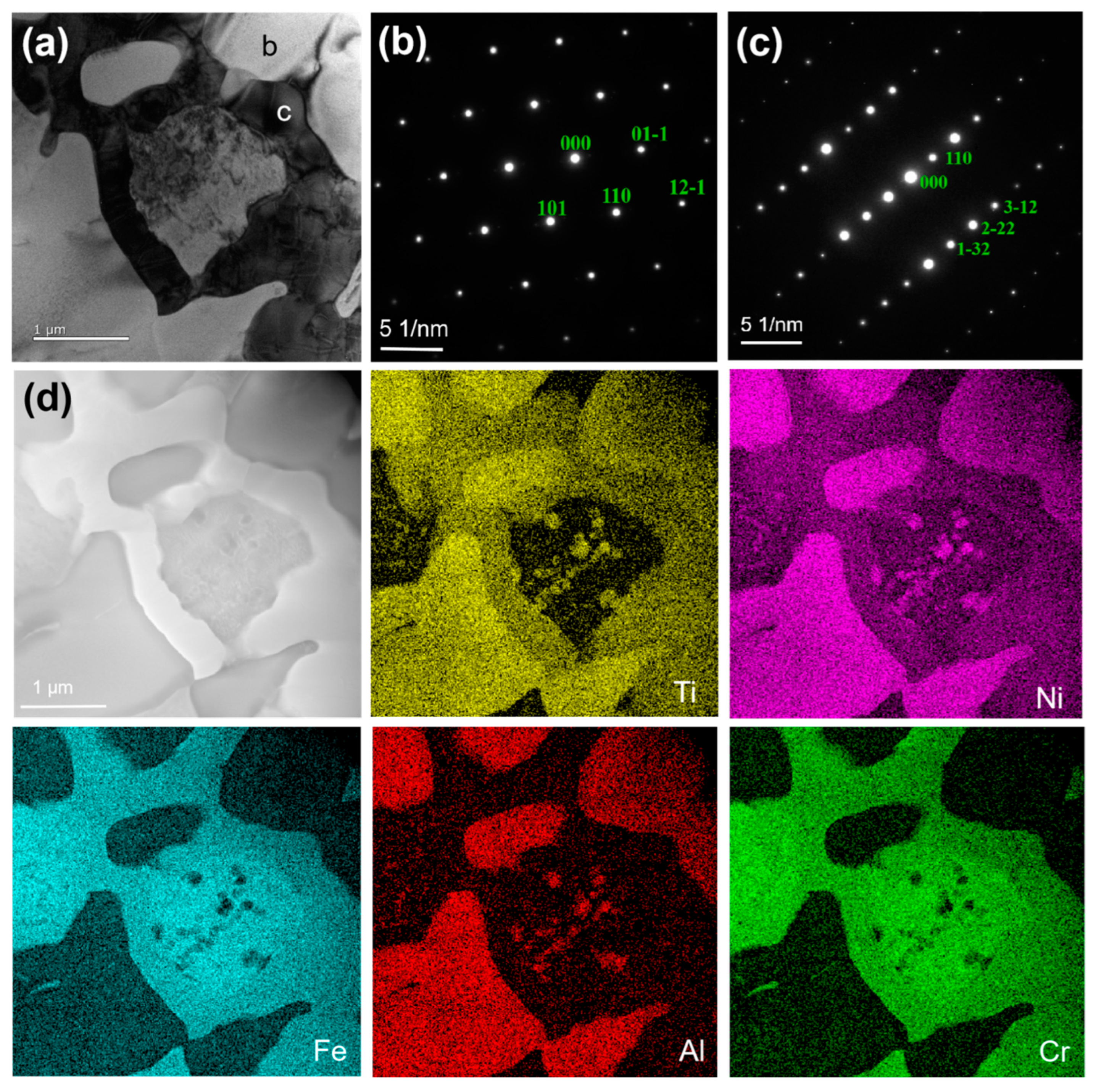 Metals 15 00121 g005