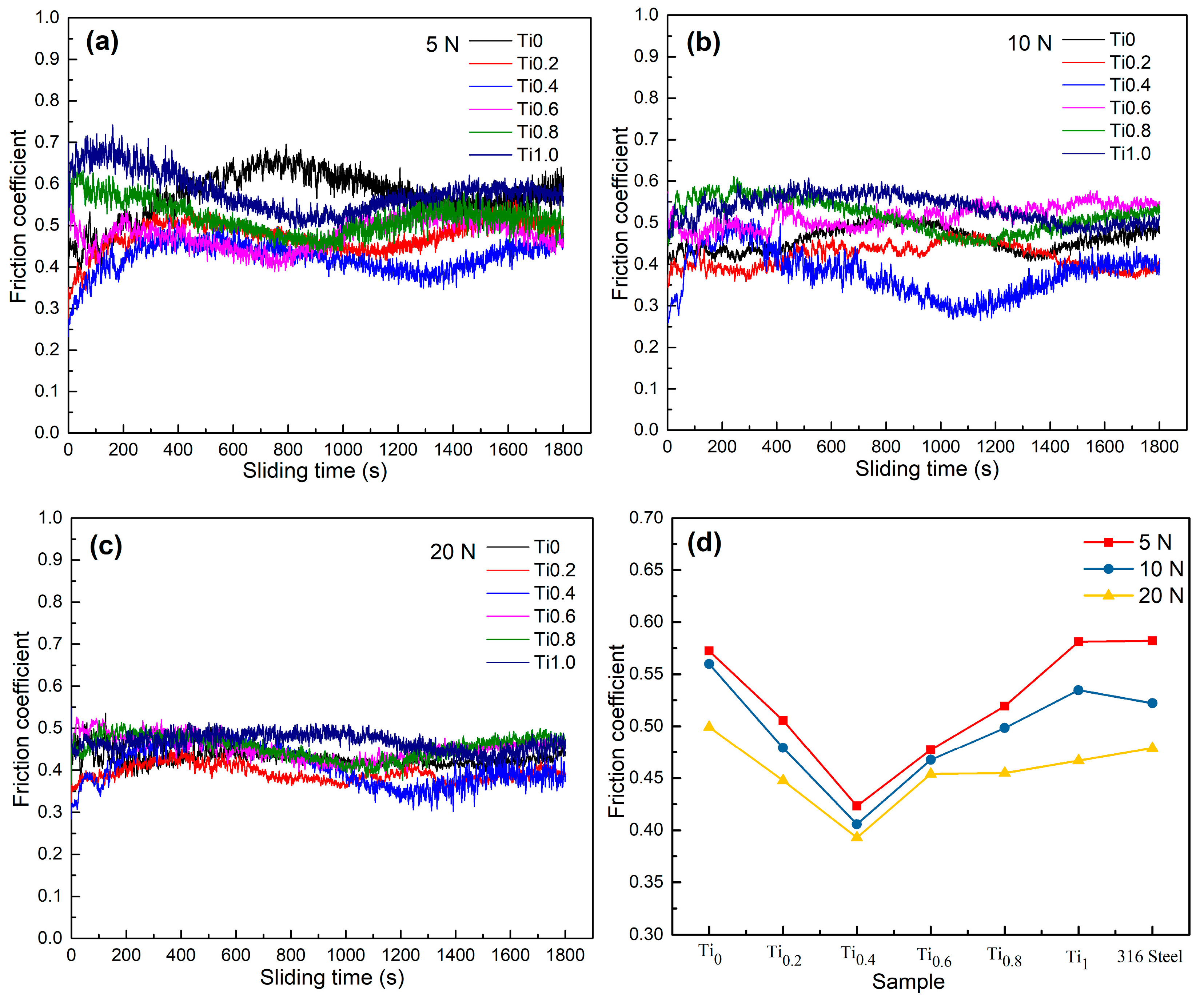 Metals 15 00121 g008