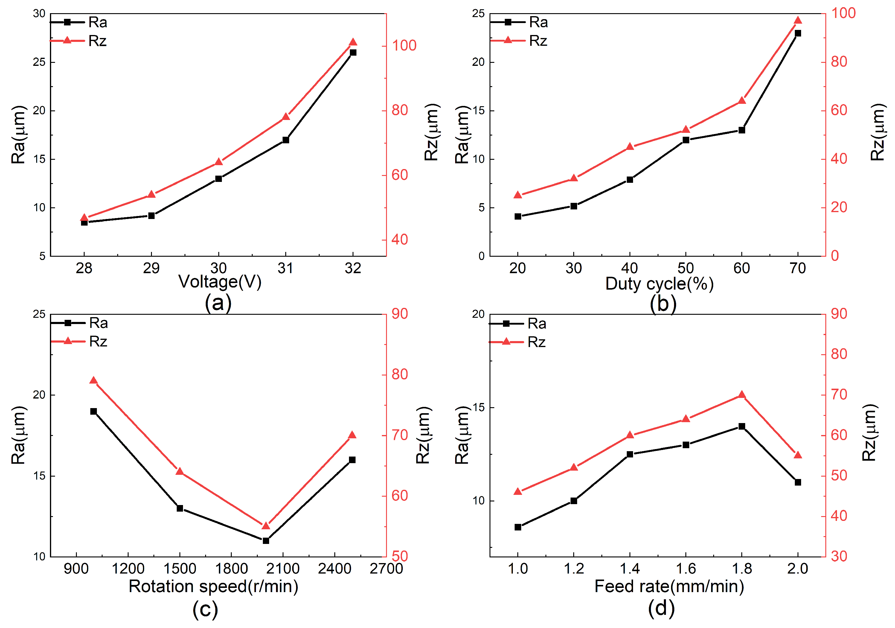 Metals 15 00122 g007