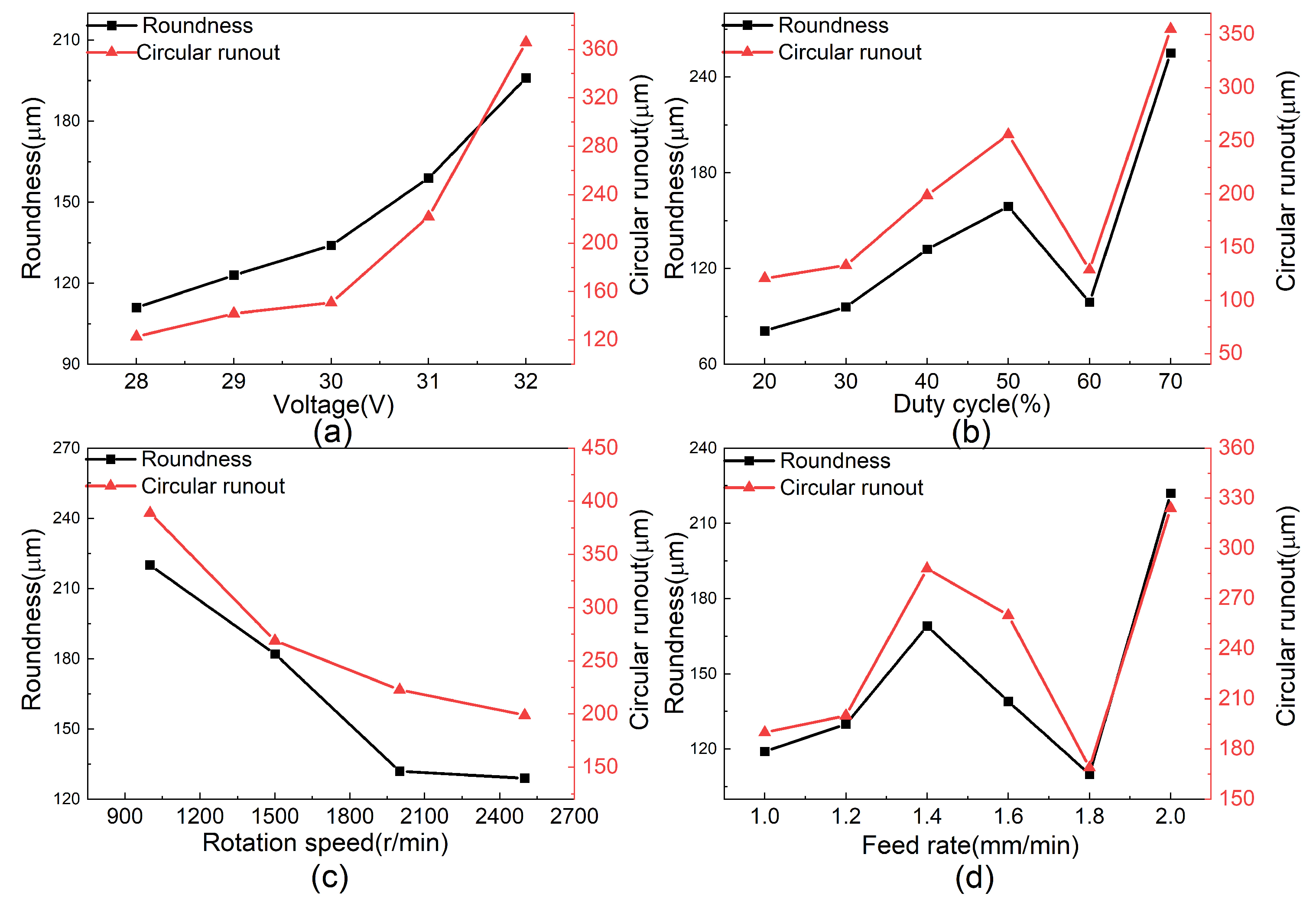 Metals 15 00122 g008