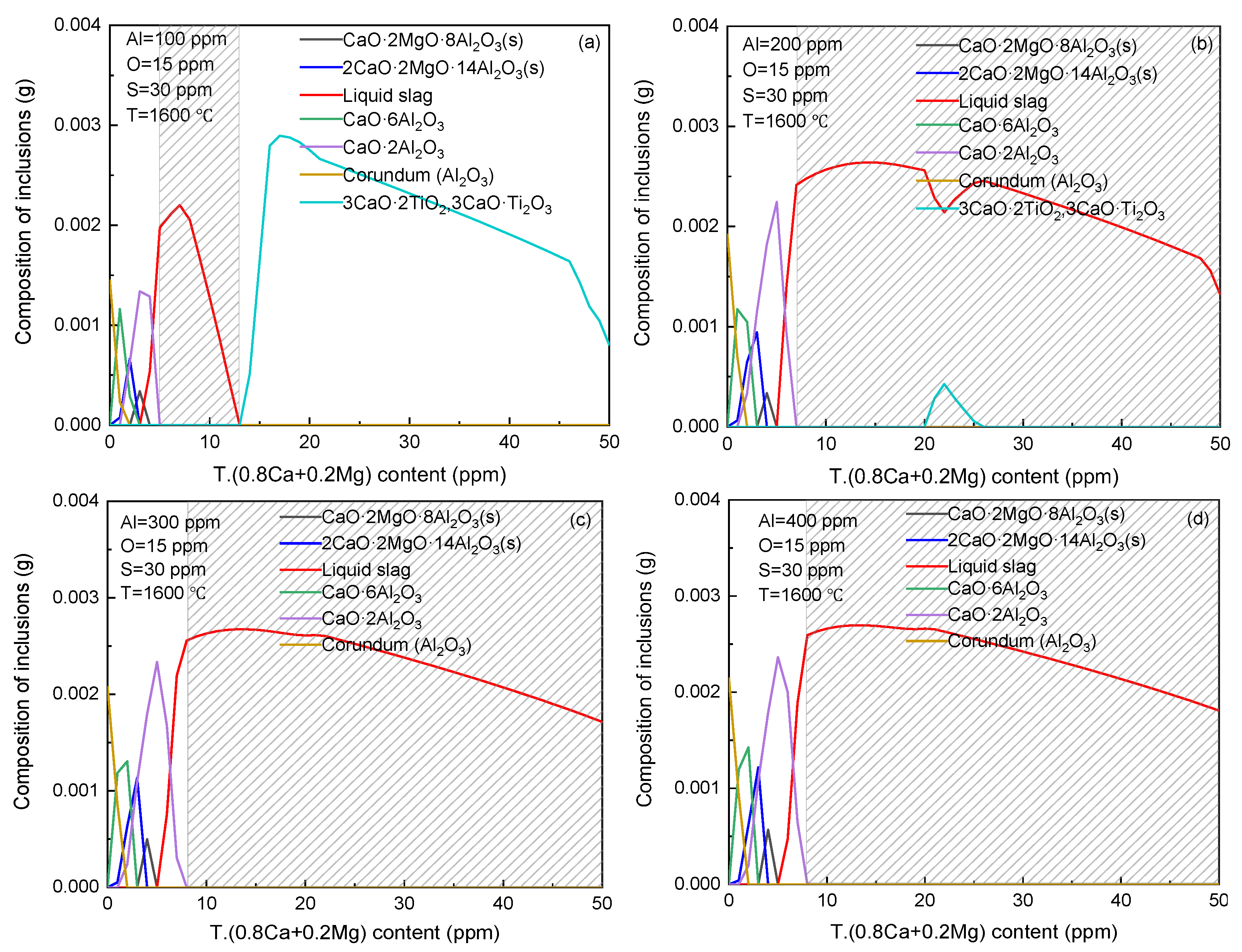 Metals 15 00126 g004