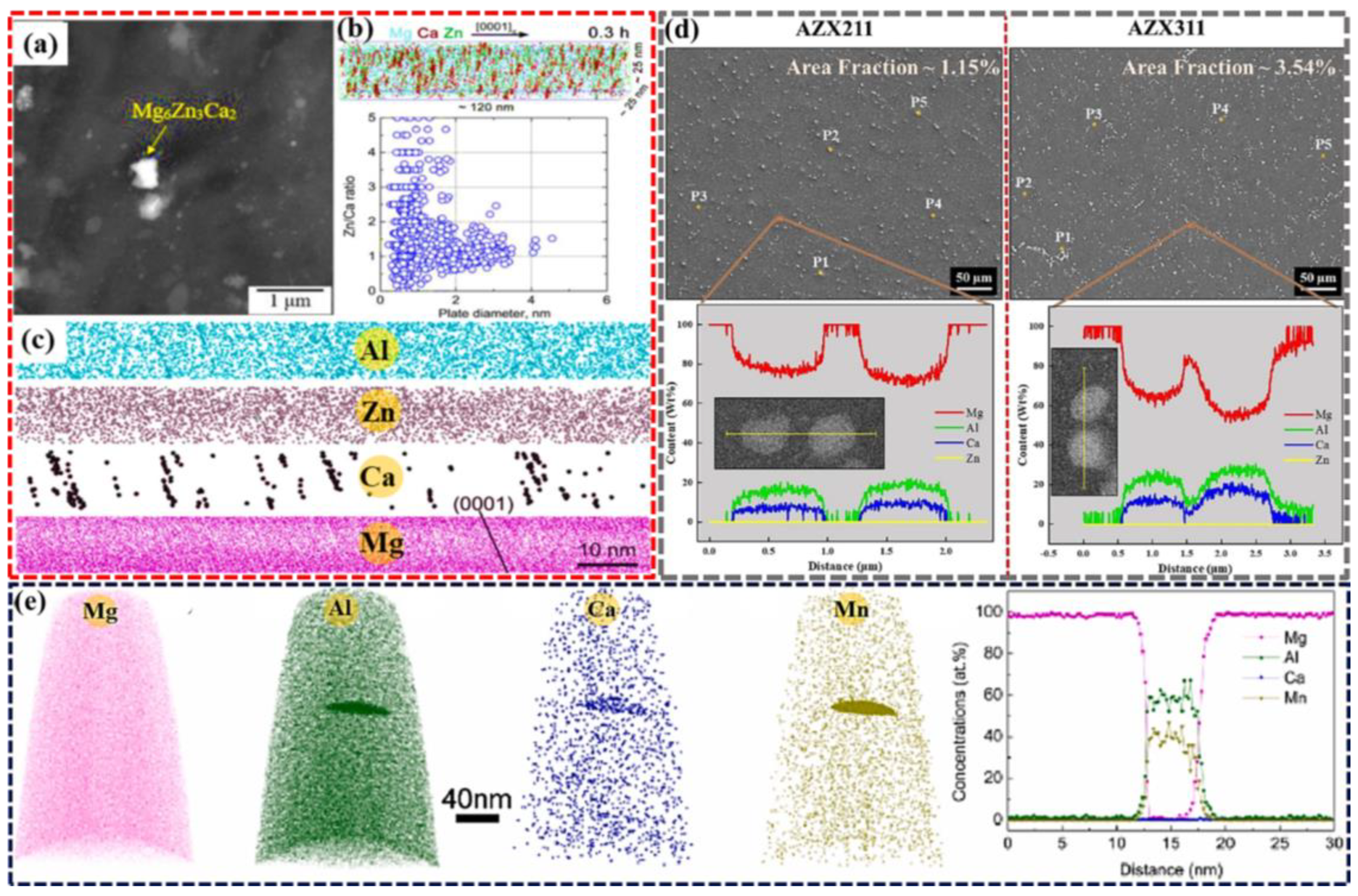 Metals 15 00128 g003