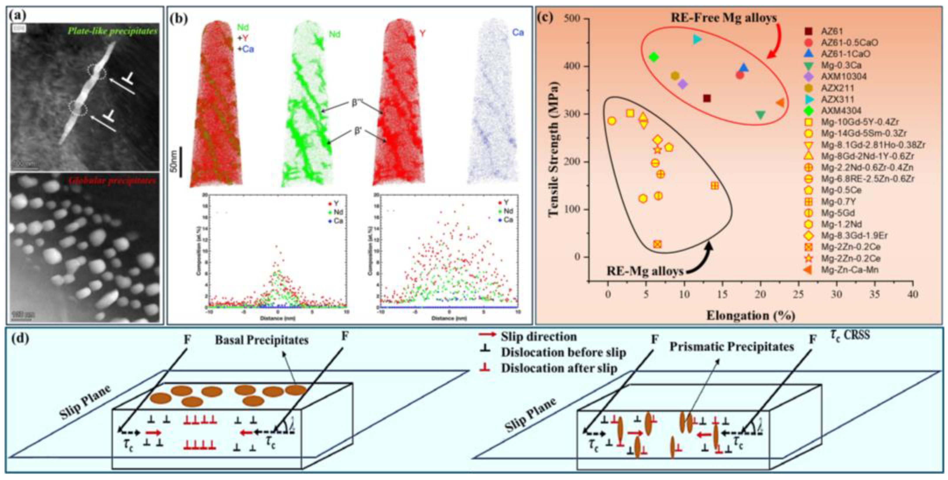 Metals 15 00128 g006