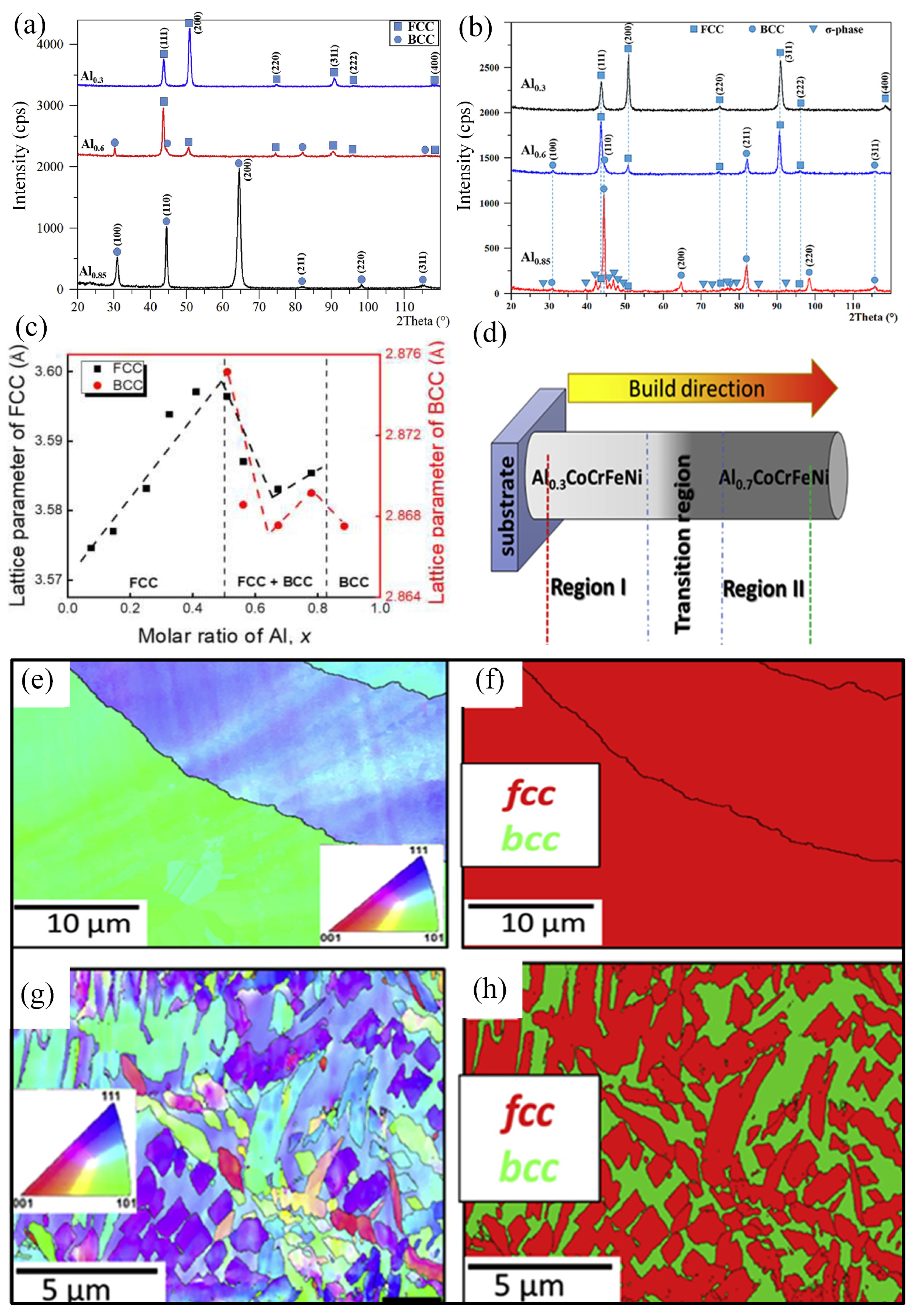 Metals 15 00136 g002