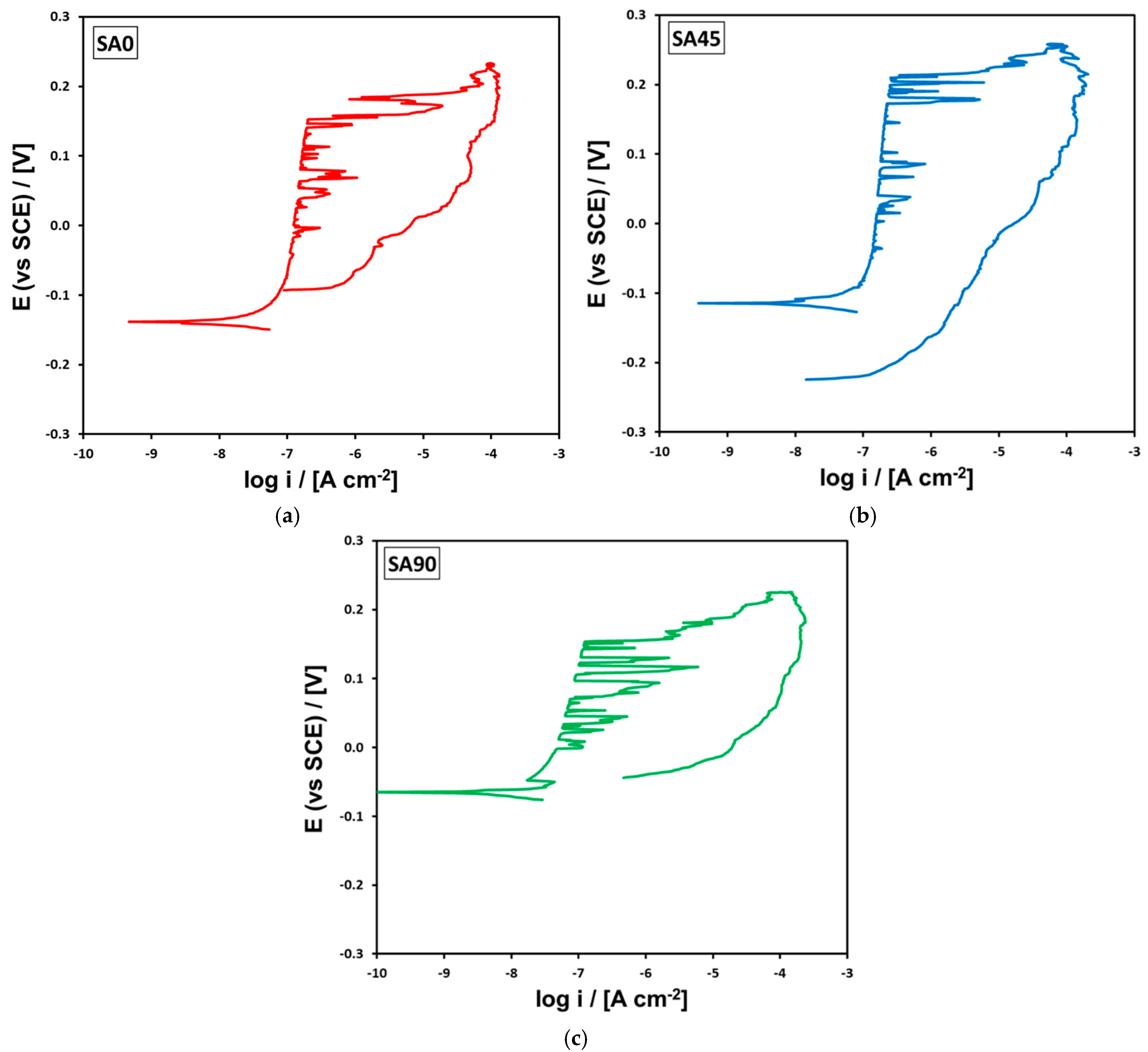 Metals 15 00137 g007