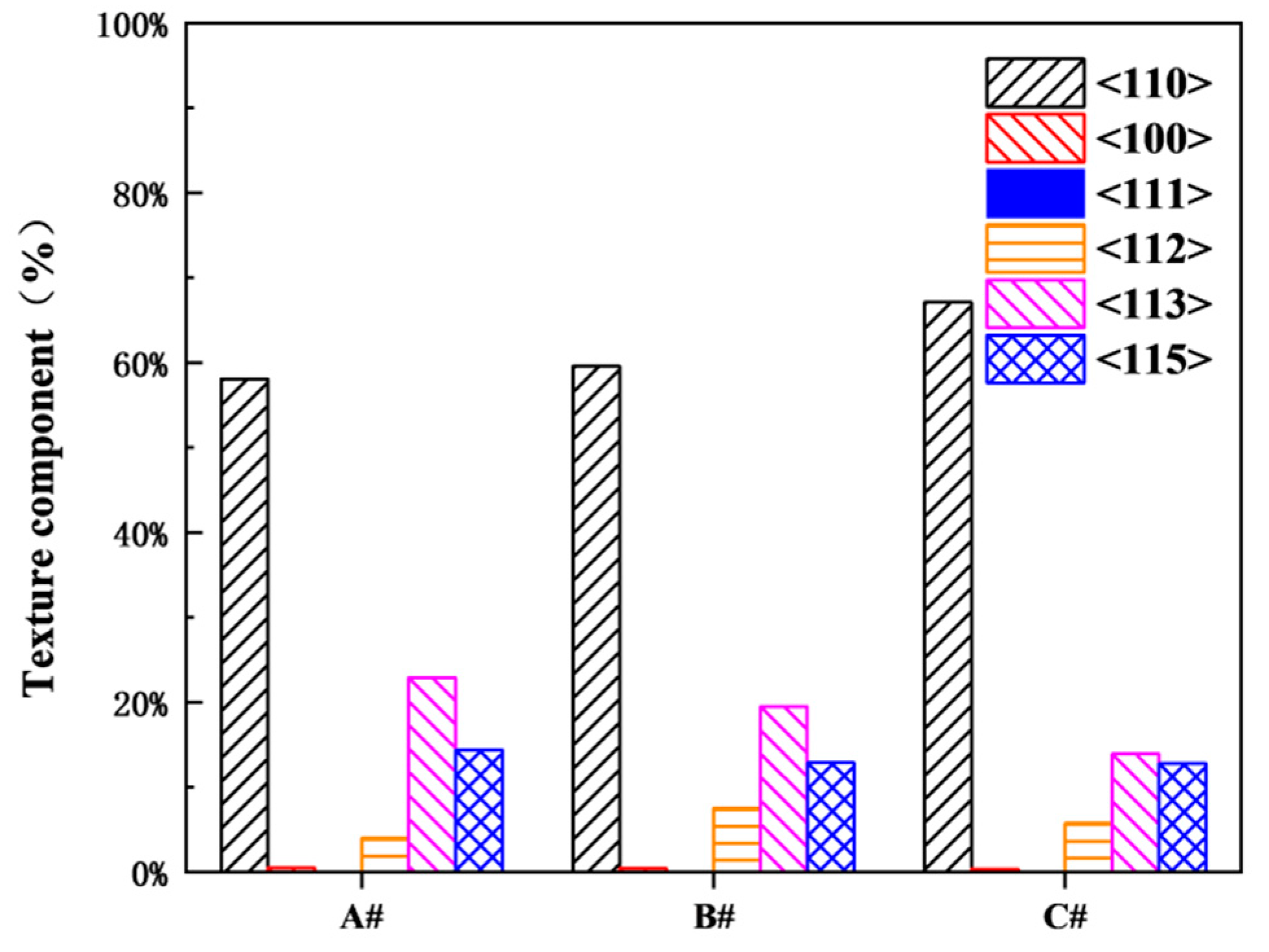 Metals 15 00139 g003