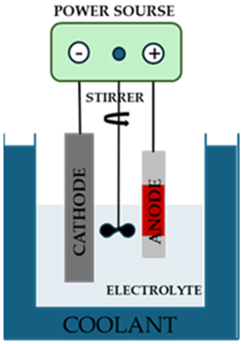 Metals 15 00146 g001