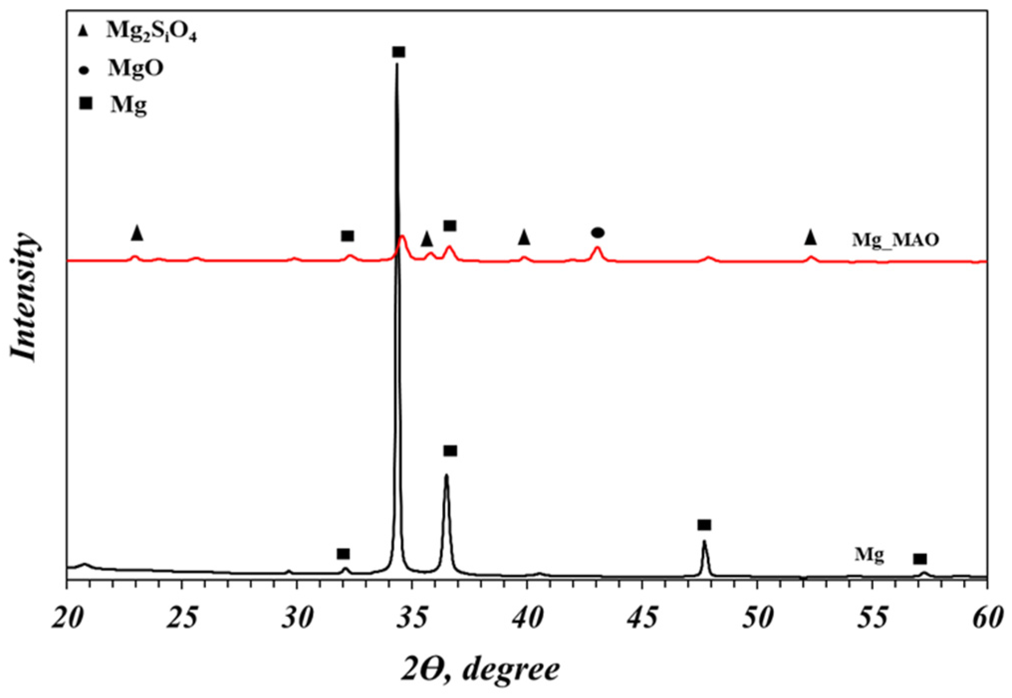 Metals 15 00146 g008