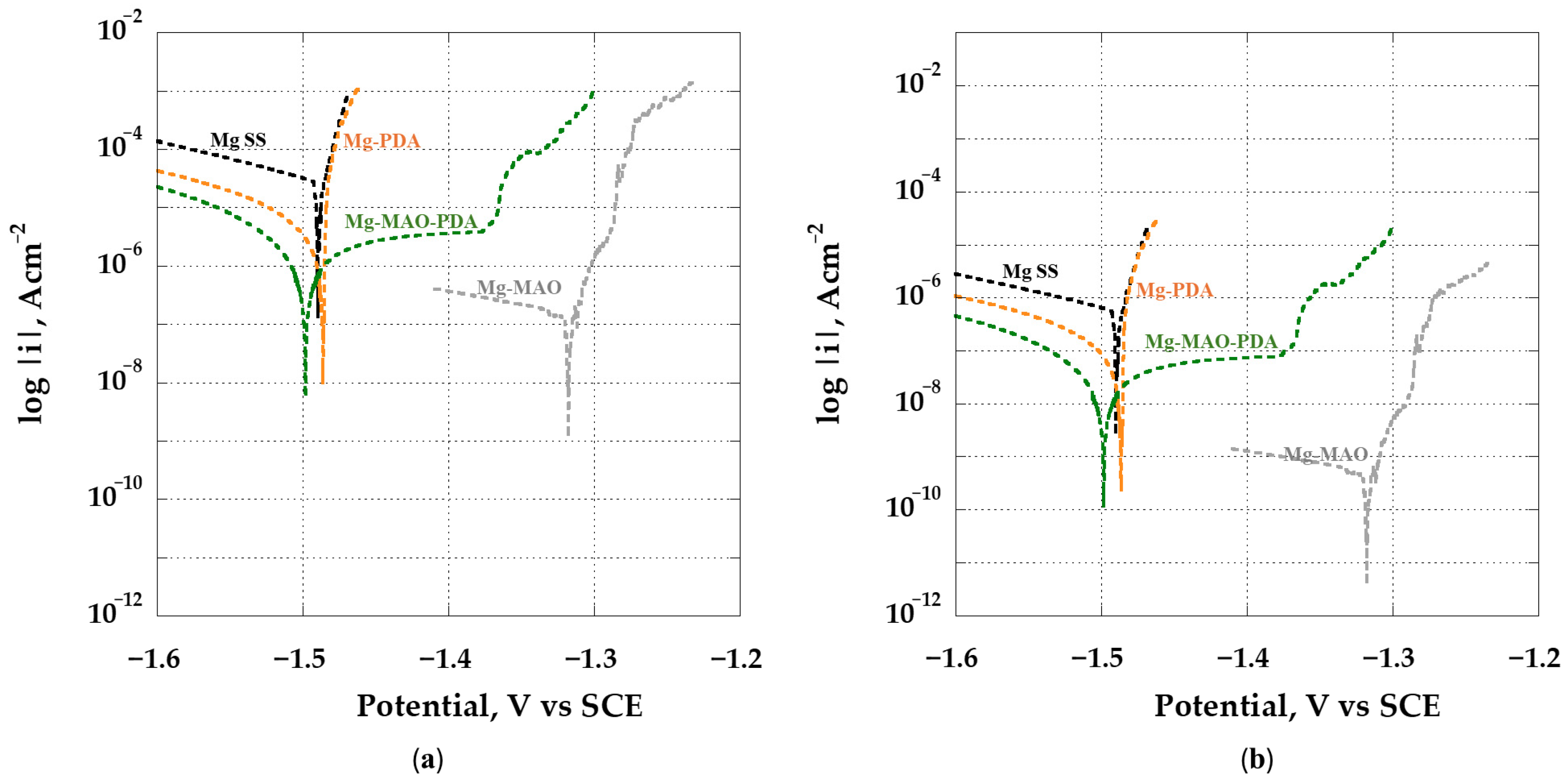 Metals 15 00146 g012