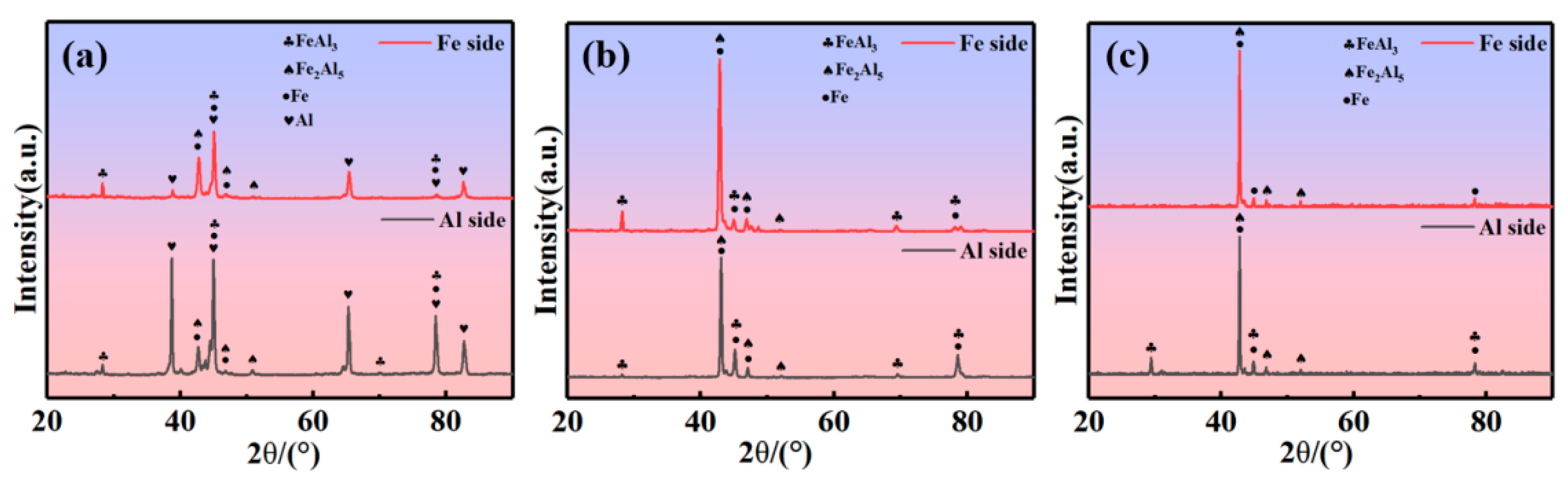 Metals 15 00162 g005